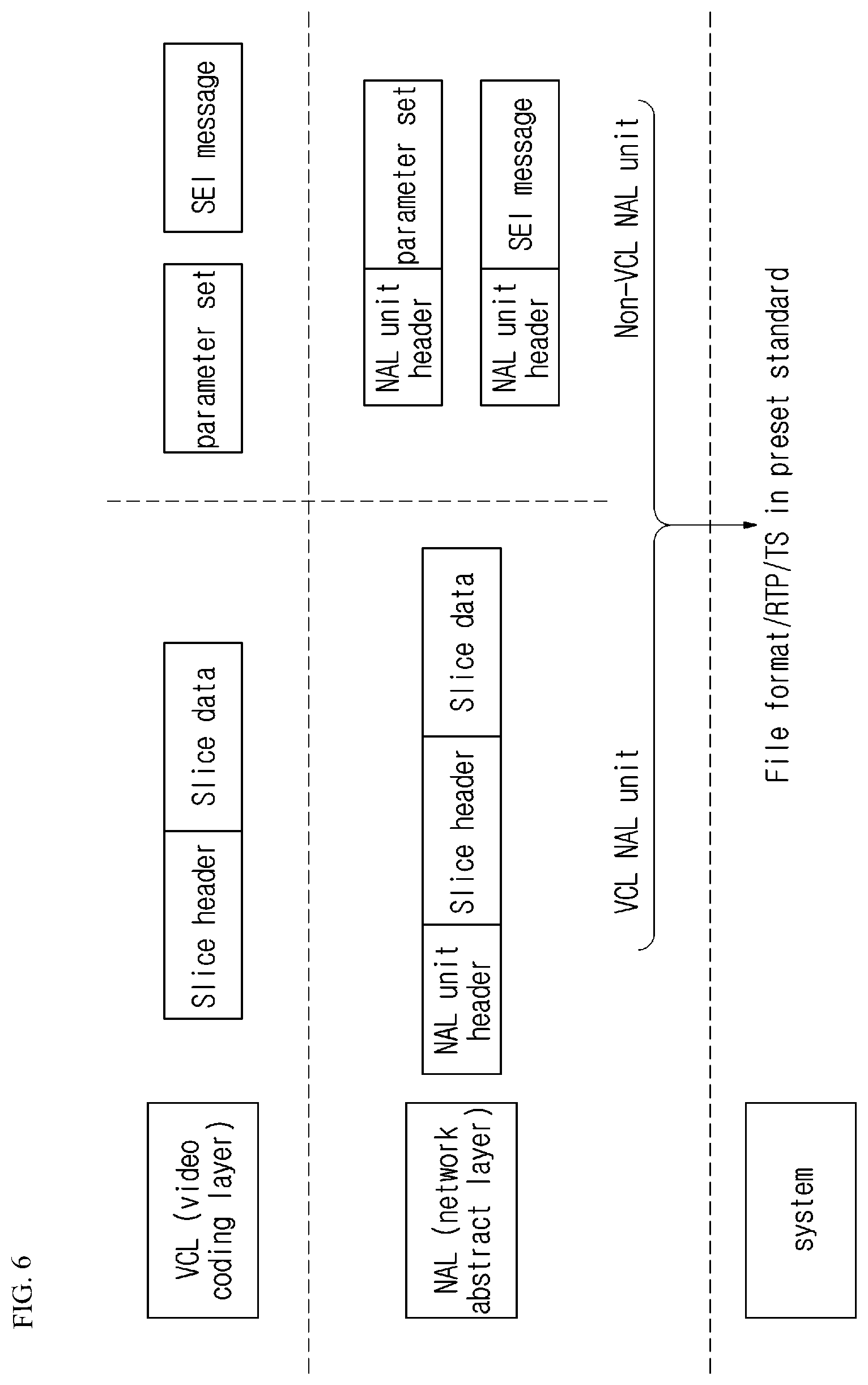 Patent US11818380 Figure 6 – Image encoding/decoding method and device based on hybrid NAL unit type, and recording medium for storing bitstream