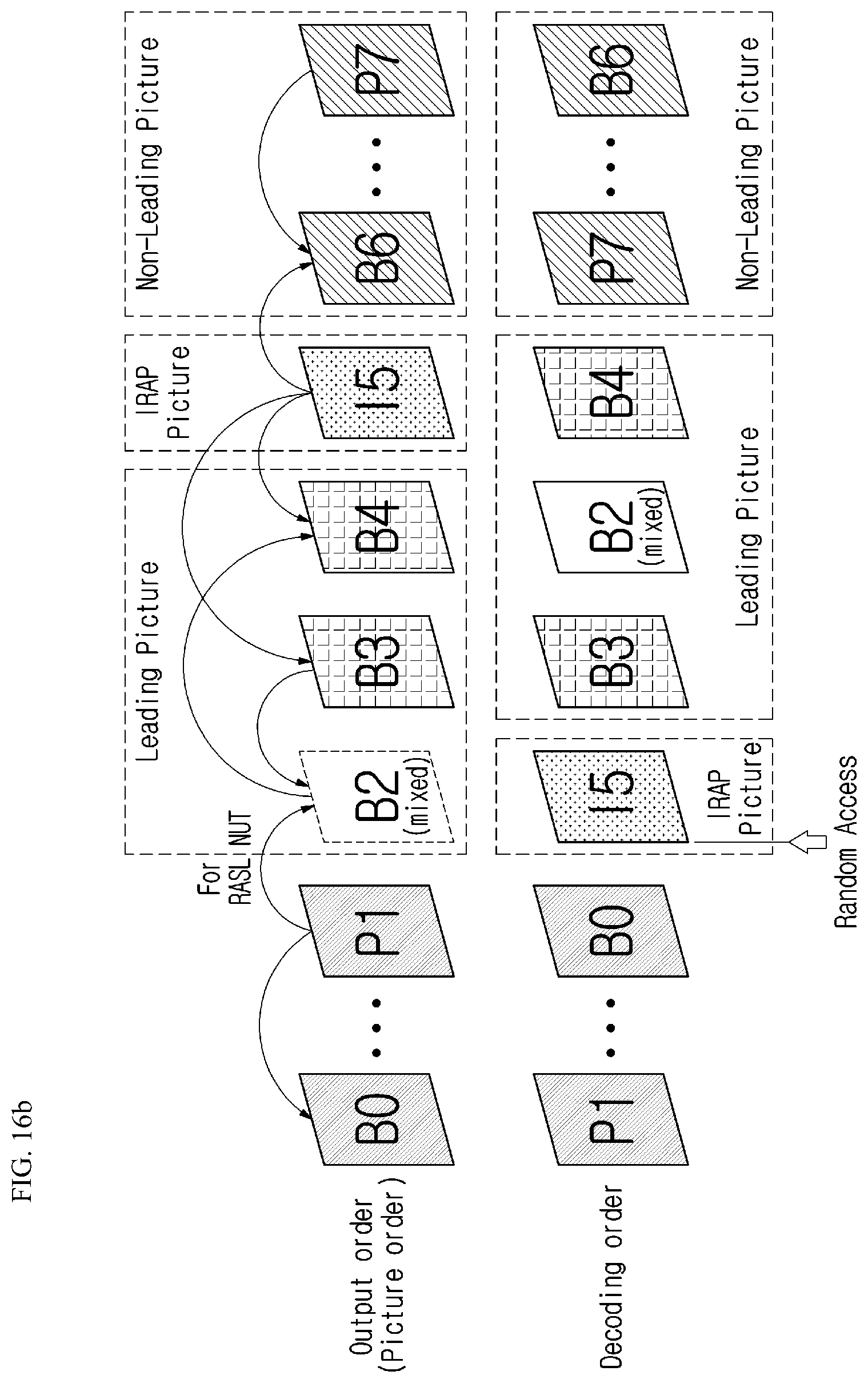 Patent US11818380 Figure 14 – Image encoding/decoding method and device based on hybrid NAL unit type, and recording medium for storing bitstream