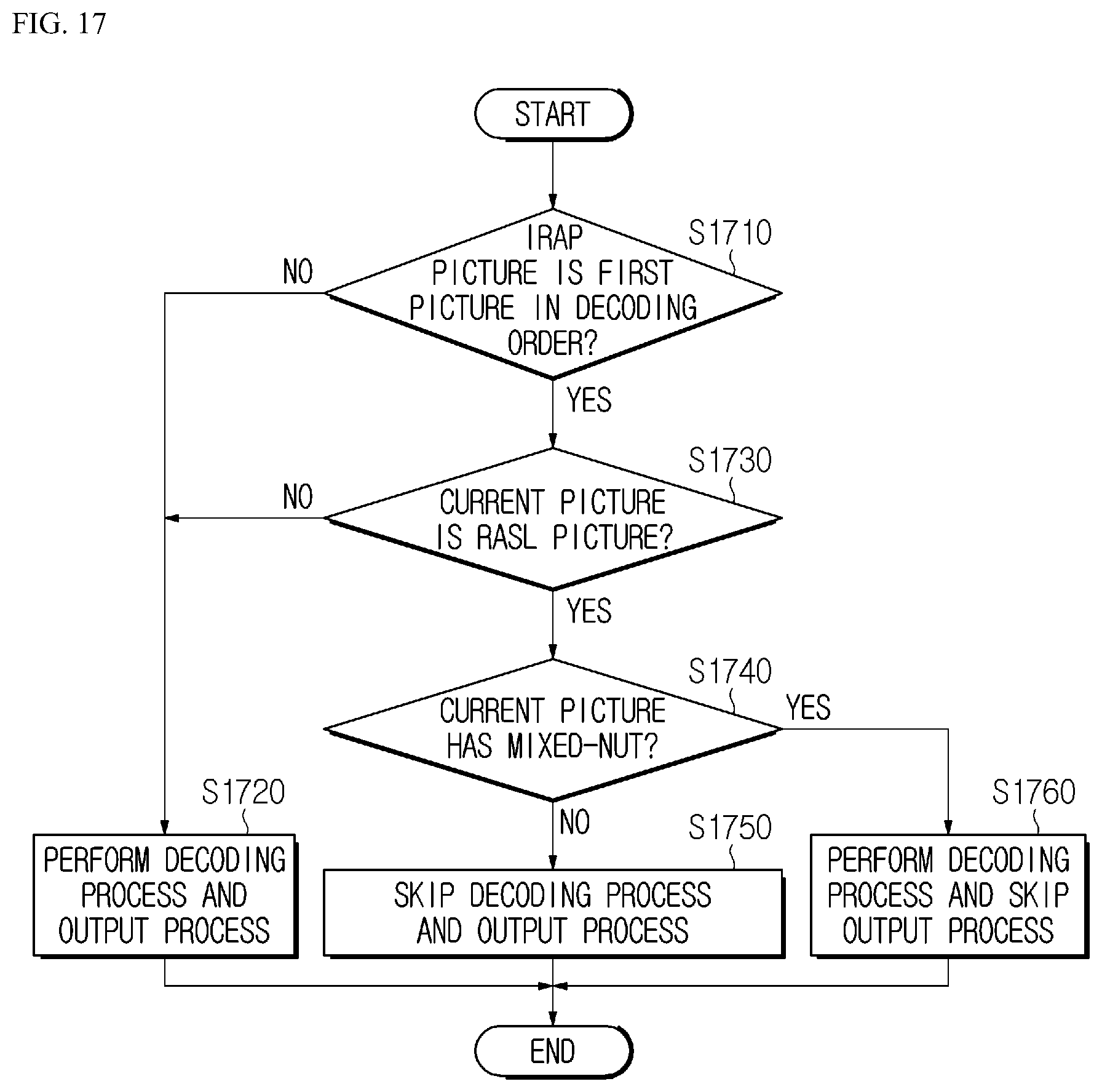 Patent US11818380 Figure 15 – Image encoding/decoding method and device based on hybrid NAL unit type, and recording medium for storing bitstream