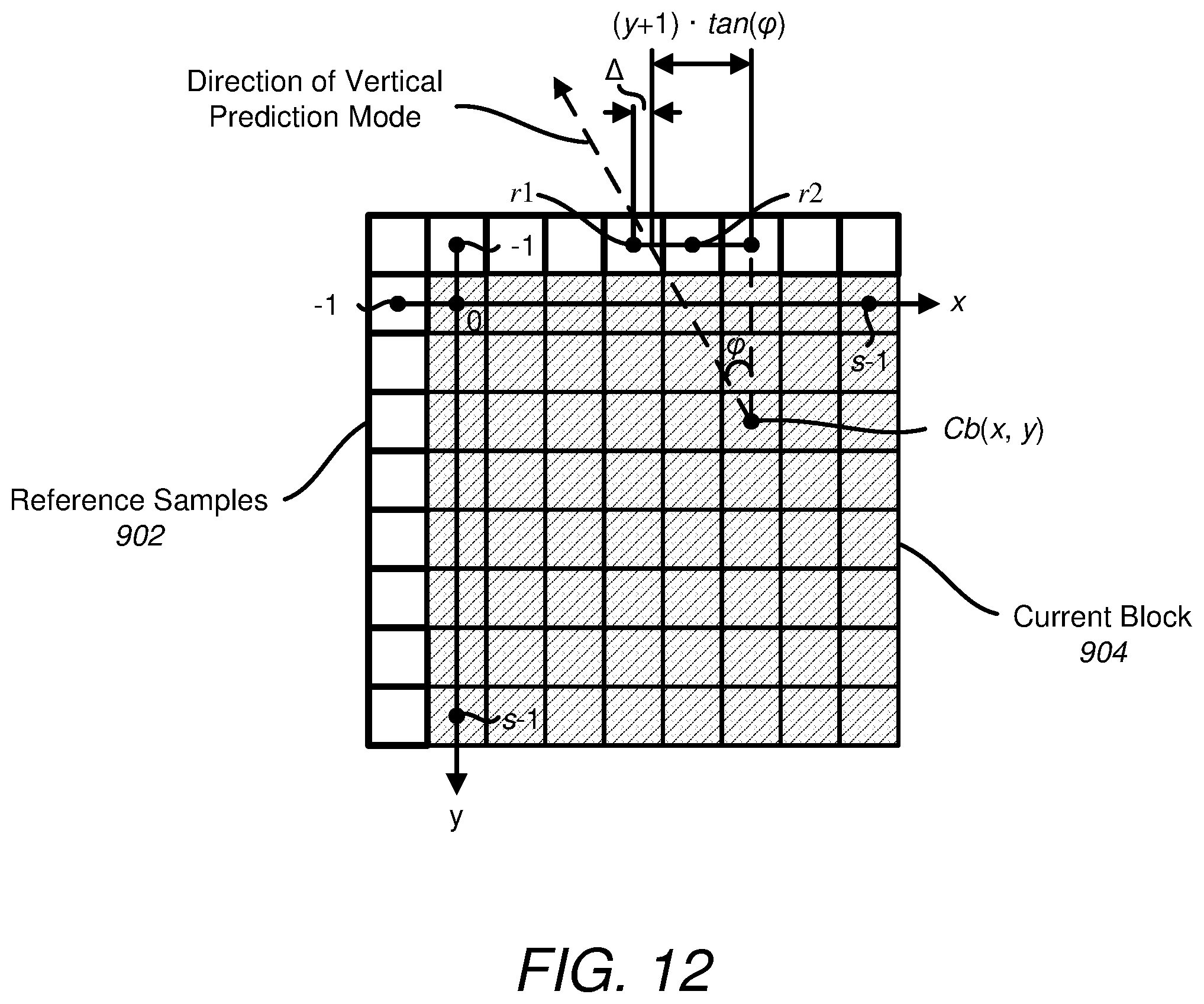Patent US11818384 Figure 10 – Affine intra block copy refinement