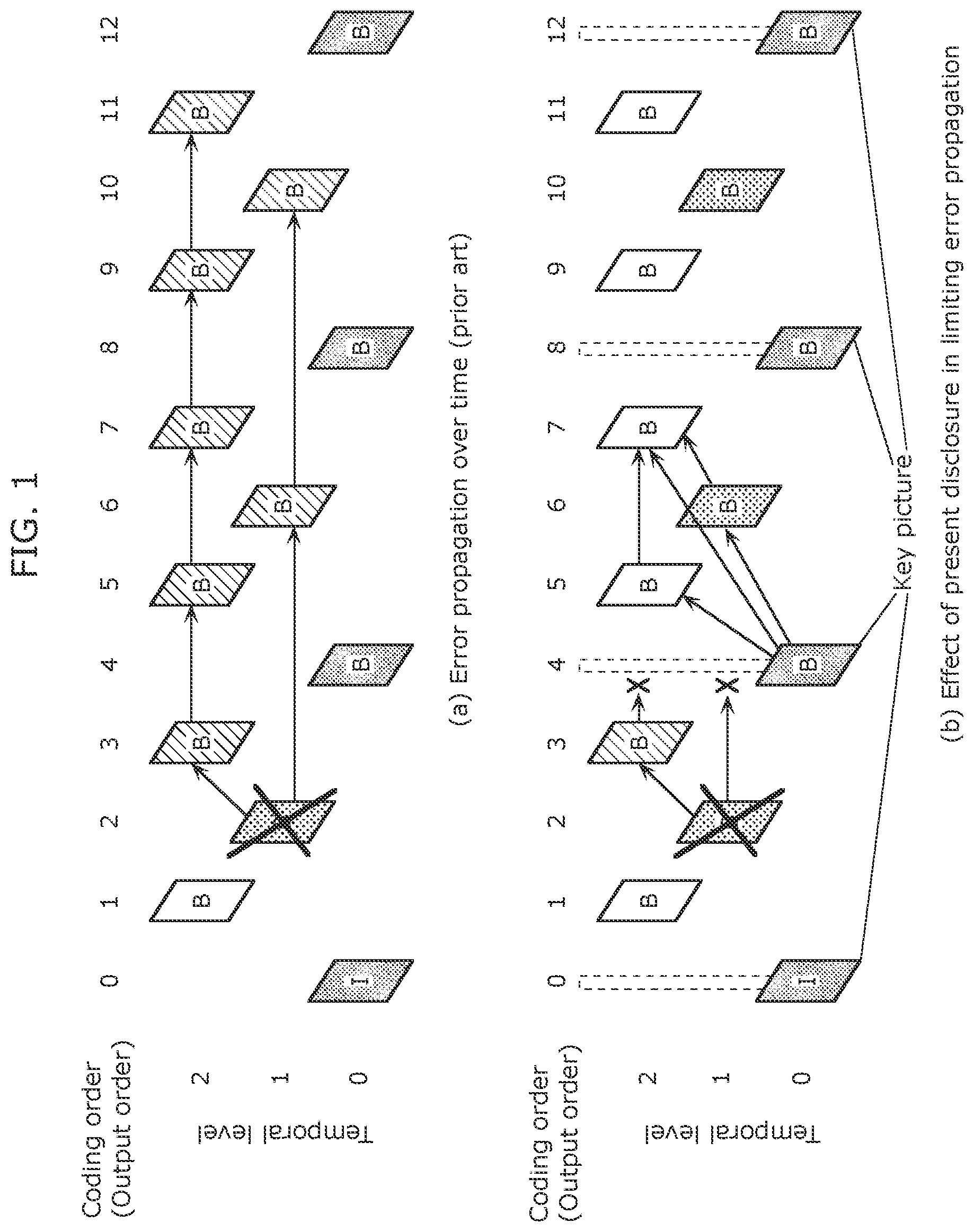 Patent US11818391 Figure 1 – Video encoding method and video decoding method