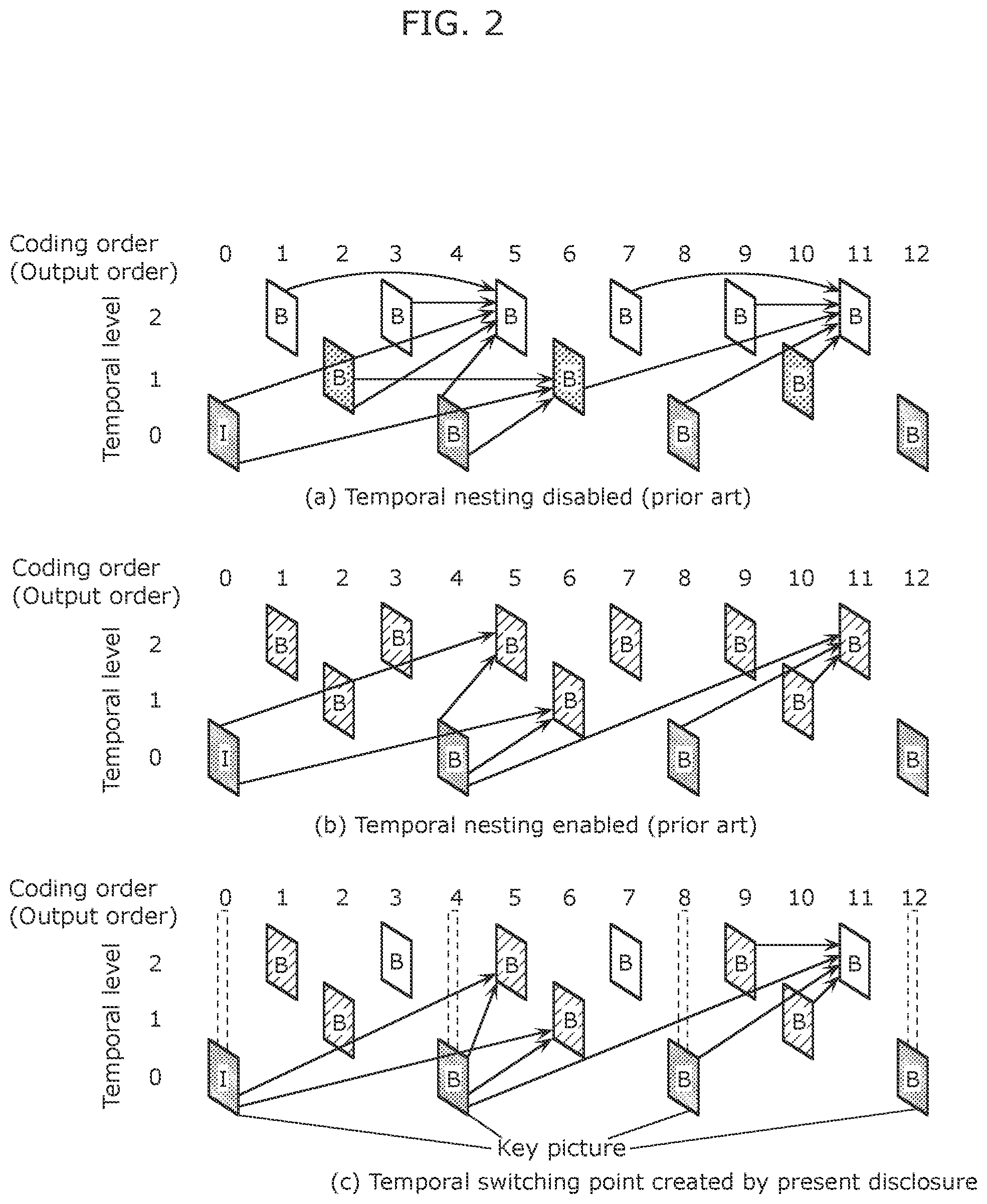 Patent US11818391 Figure 2 – Video encoding method and video decoding method