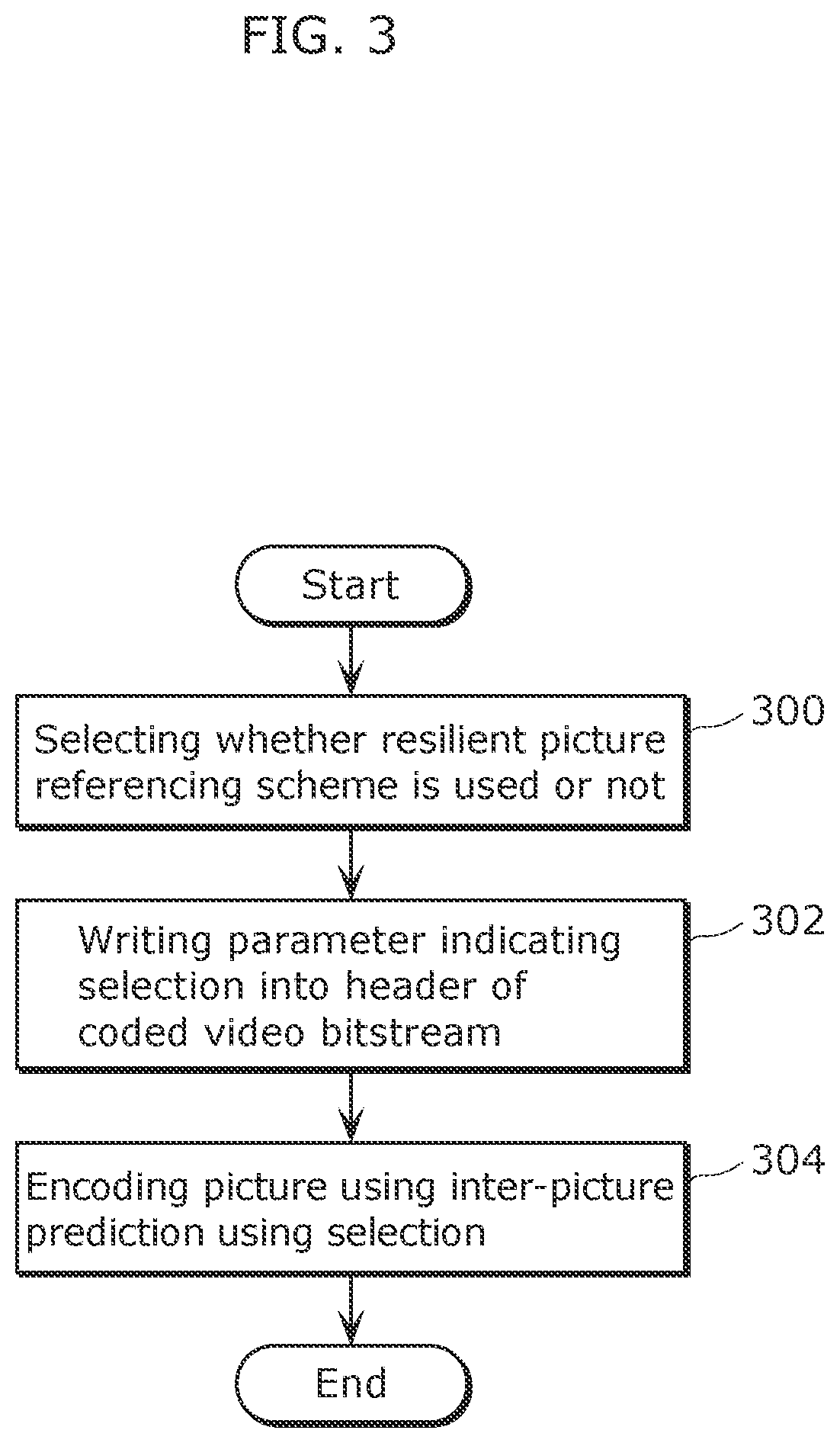 Patent US11818391 Figure 3 – Video encoding method and video decoding method