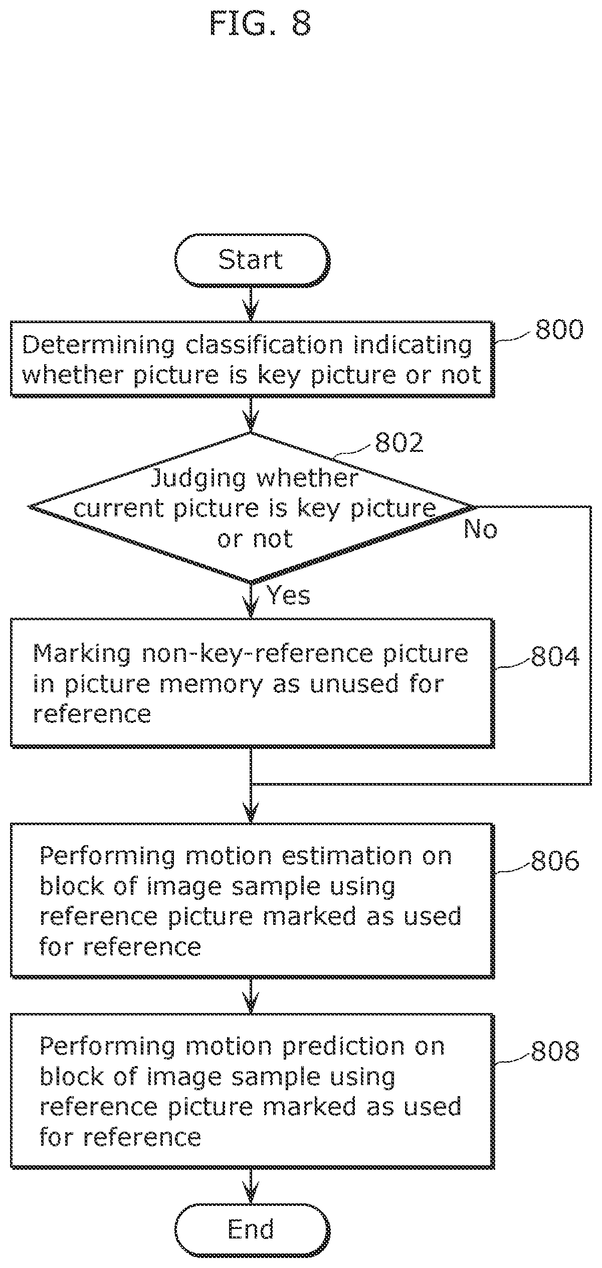 Patent US11818391 Figure 7 – Video encoding method and video decoding method