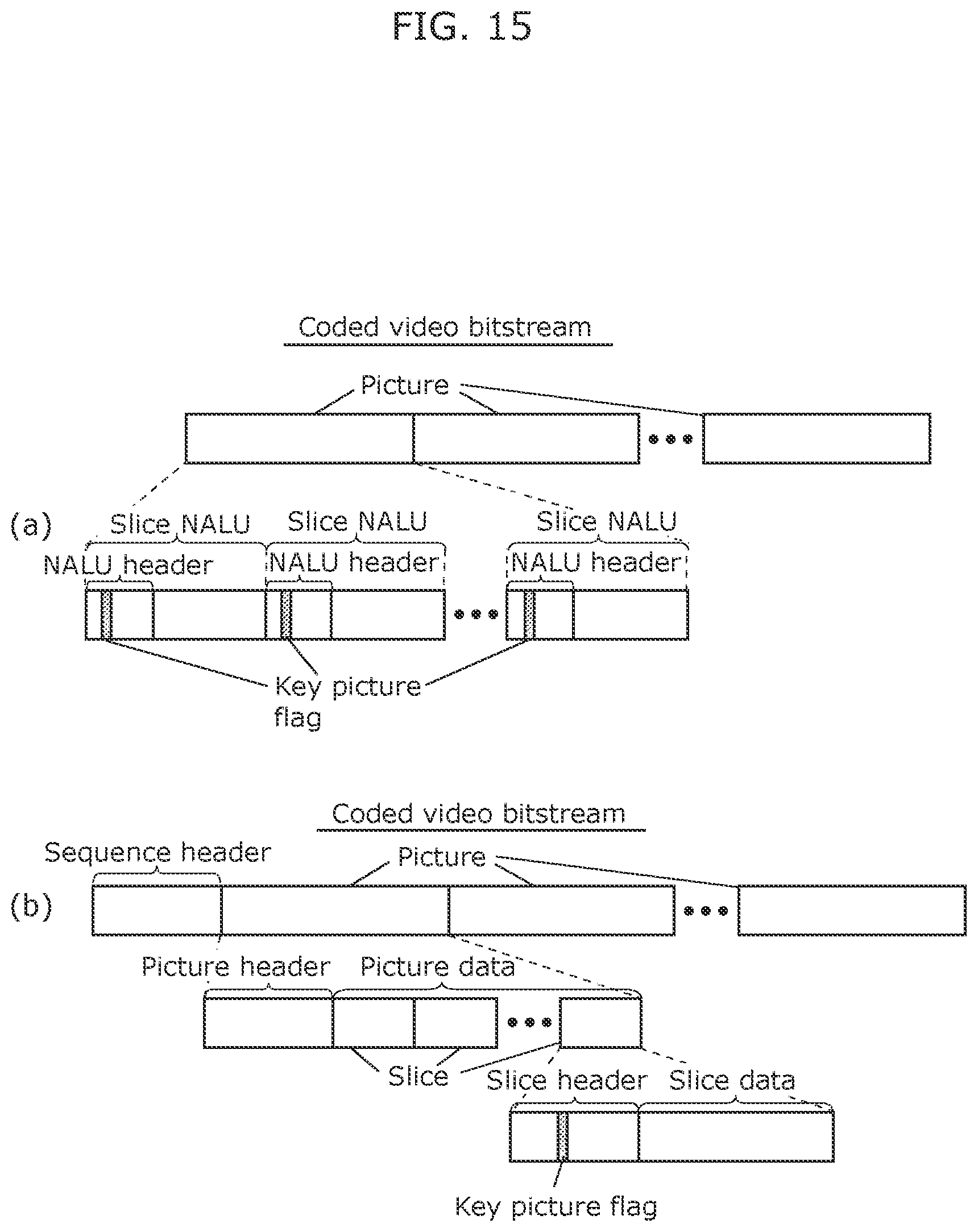 Patent US11818391 Figure 12 – Video encoding method and video decoding method