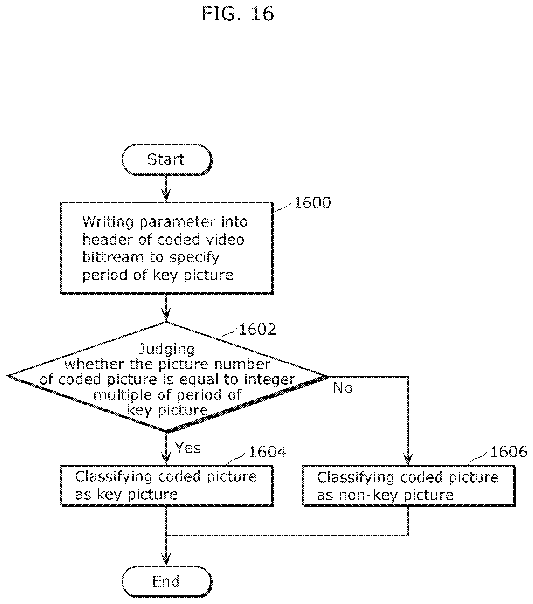 Patent US11818391 Figure 13 – Video encoding method and video decoding method