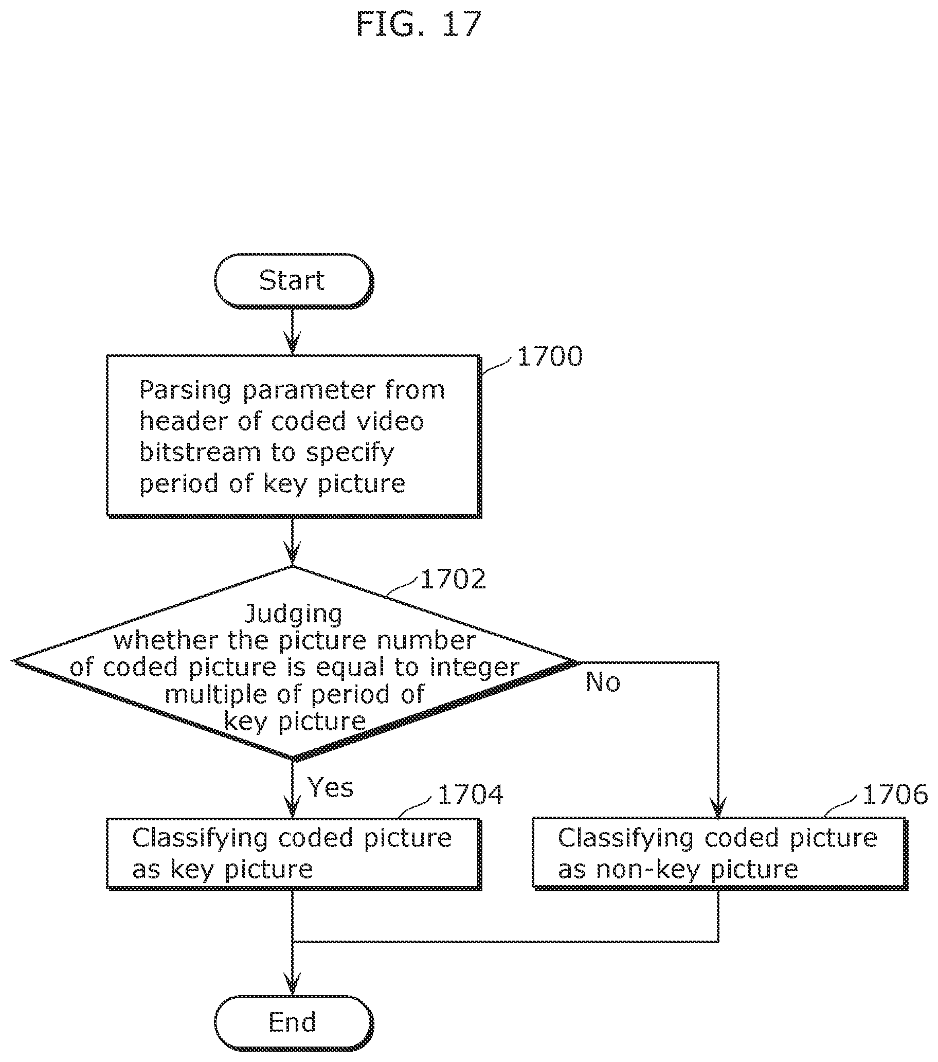 Patent US11818391 Figure 14 – Video encoding method and video decoding method
