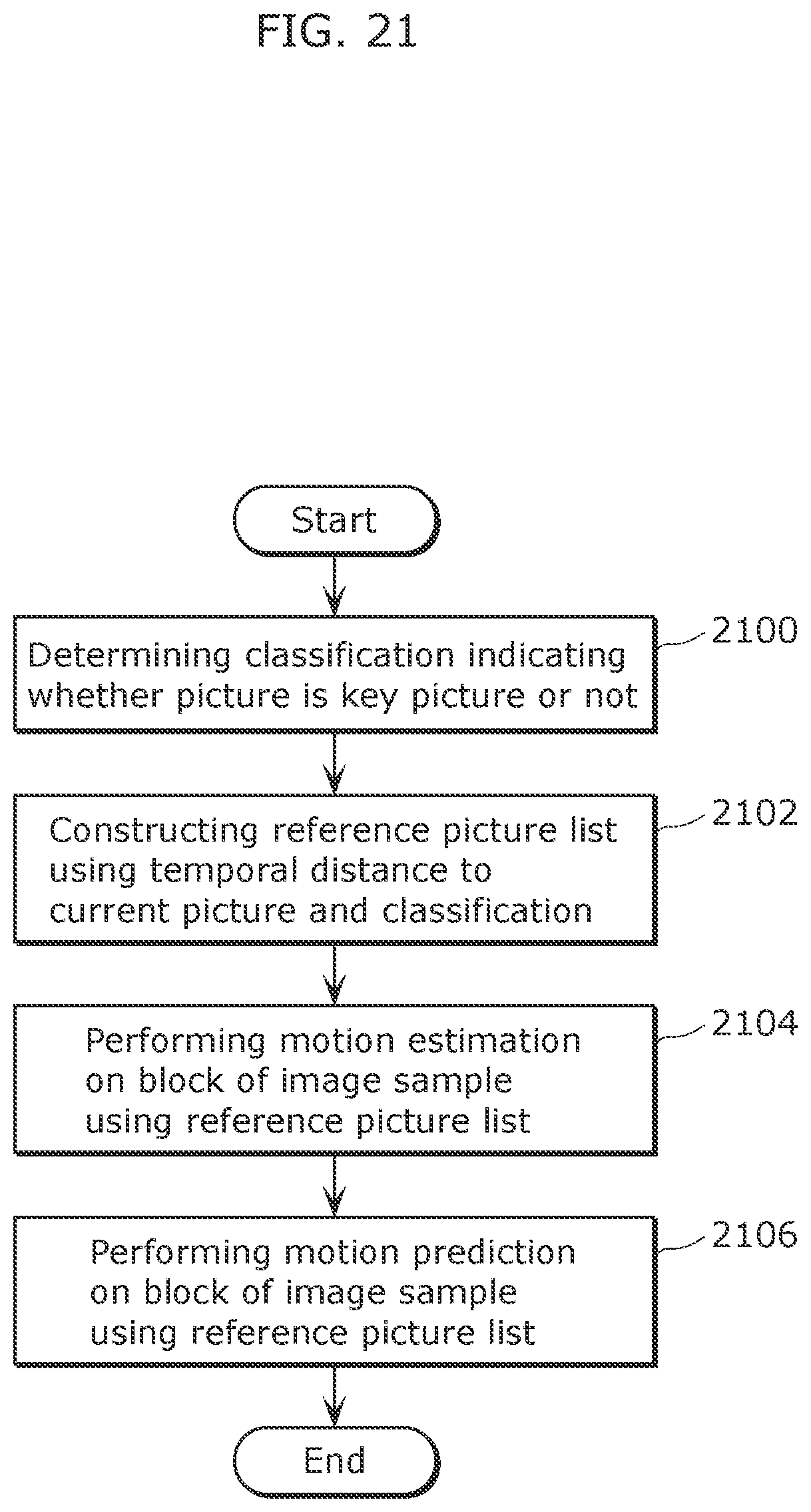 Patent US11818391 Figure 18 – Video encoding method and video decoding method