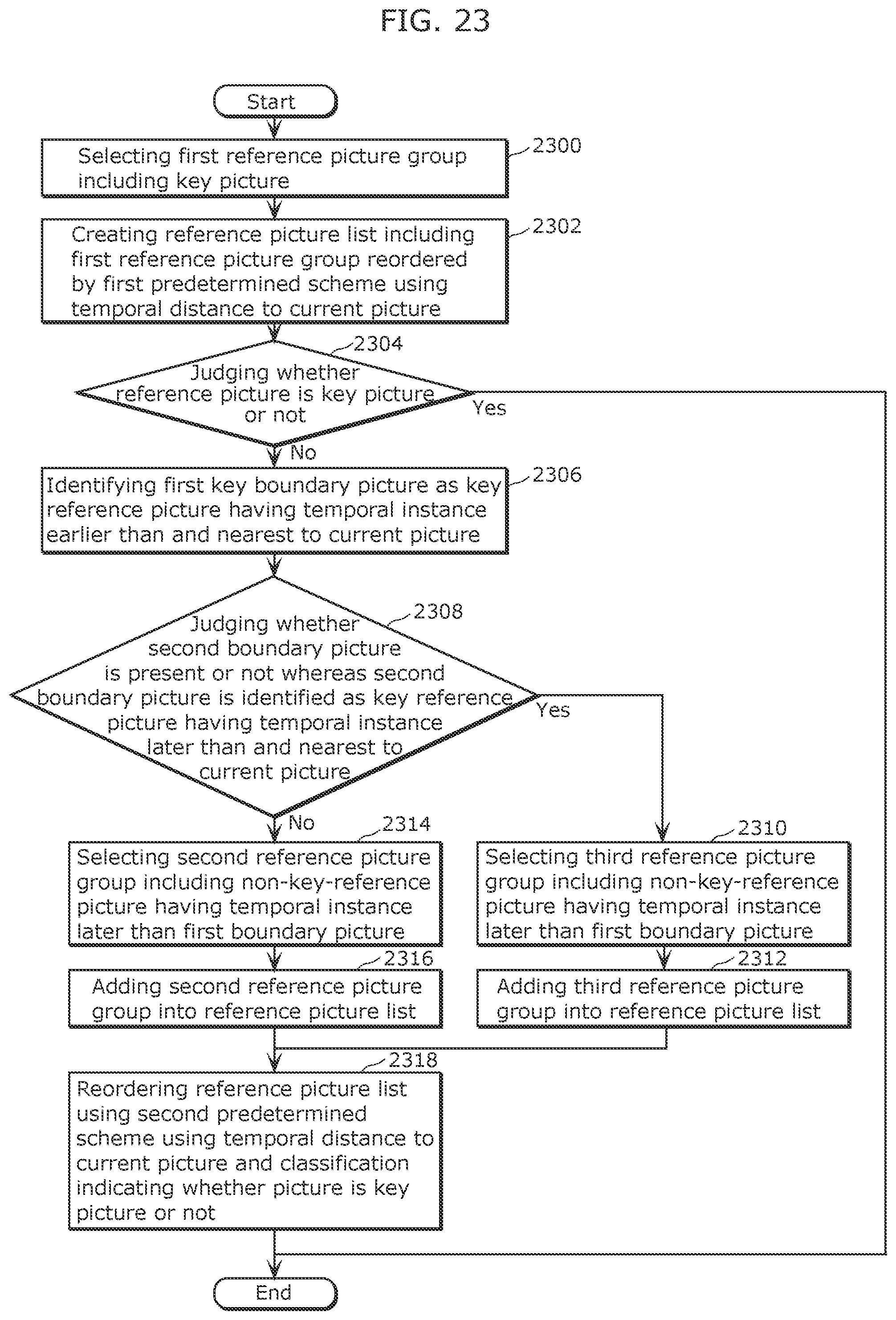 Patent US11818391 Figure 20 – Video encoding method and video decoding method