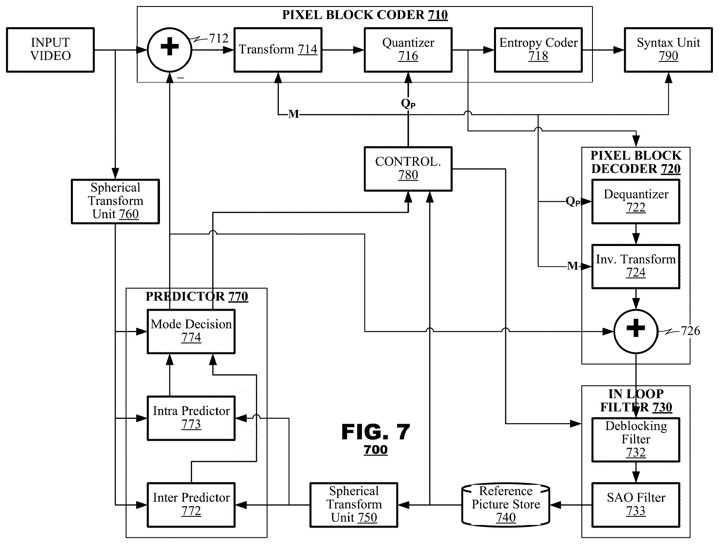Patent US11818394 Figure 4 – Sphere projected motion estimation/compensation and mode decision