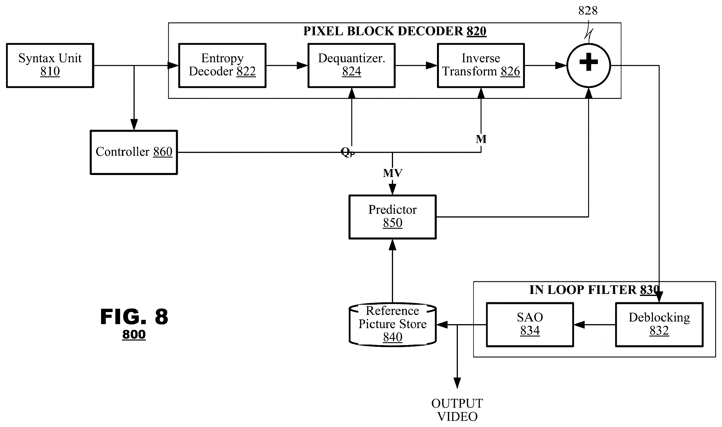 Patent US11818394 Figure 5 – Sphere projected motion estimation/compensation and mode decision