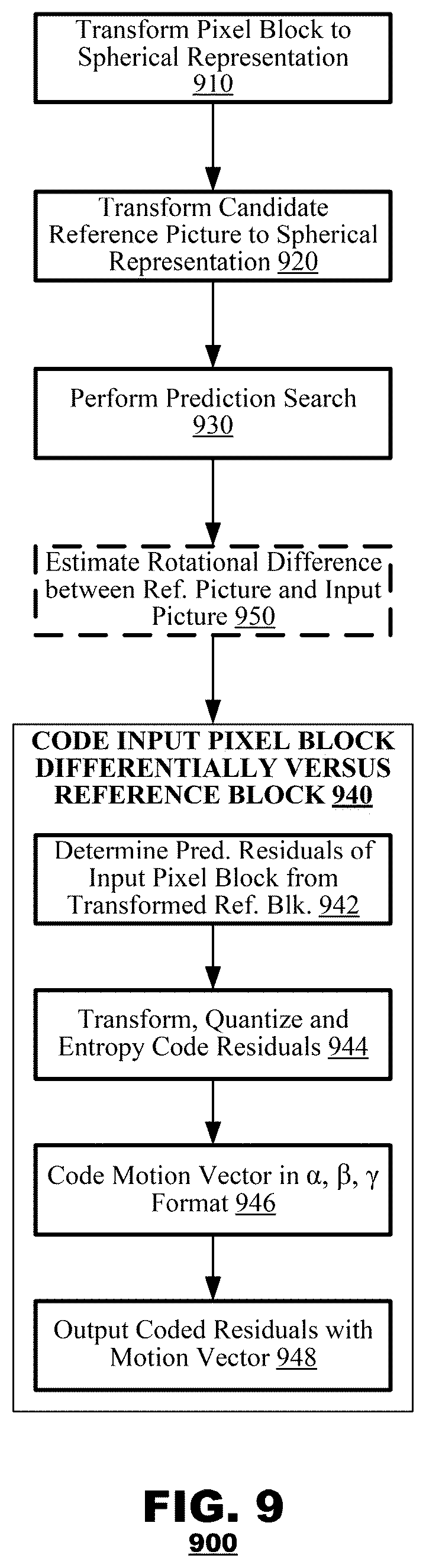 Patent US11818394 Figure 6 – Sphere projected motion estimation/compensation and mode decision