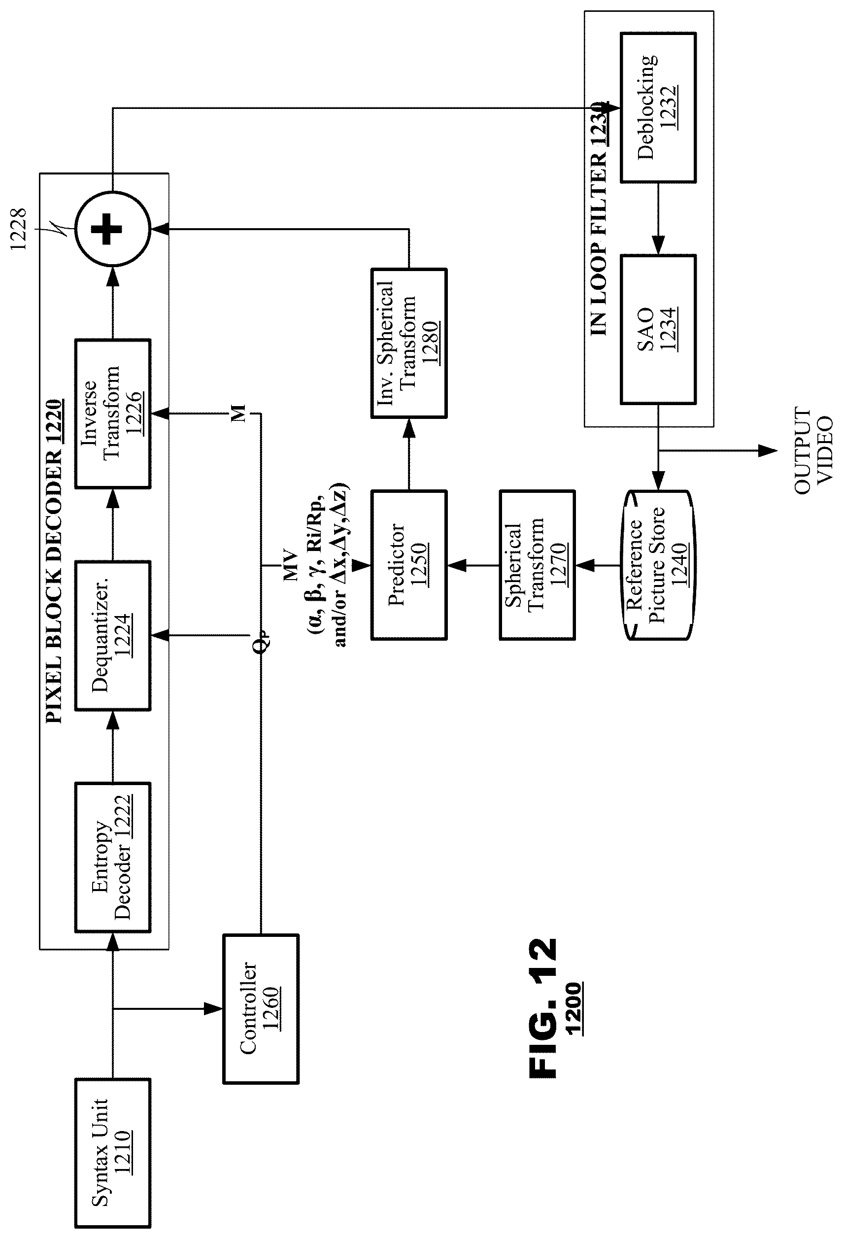 Patent US11818394 Figure 8 – Sphere projected motion estimation/compensation and mode decision