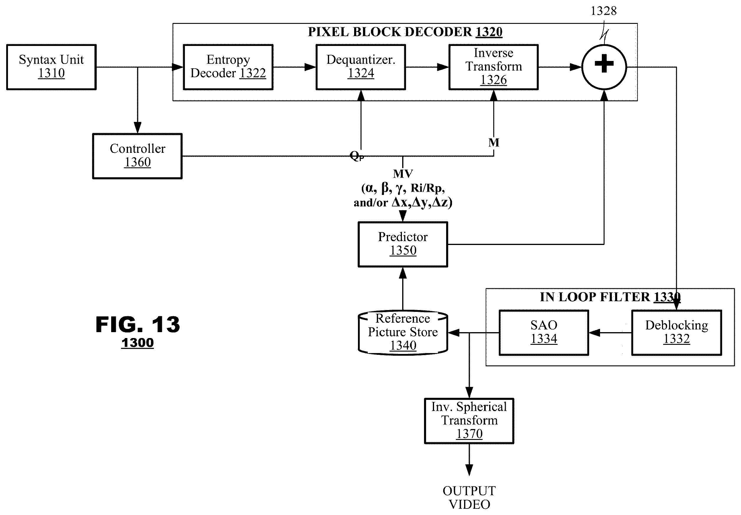 Patent US11818394 Figure 9 – Sphere projected motion estimation/compensation and mode decision