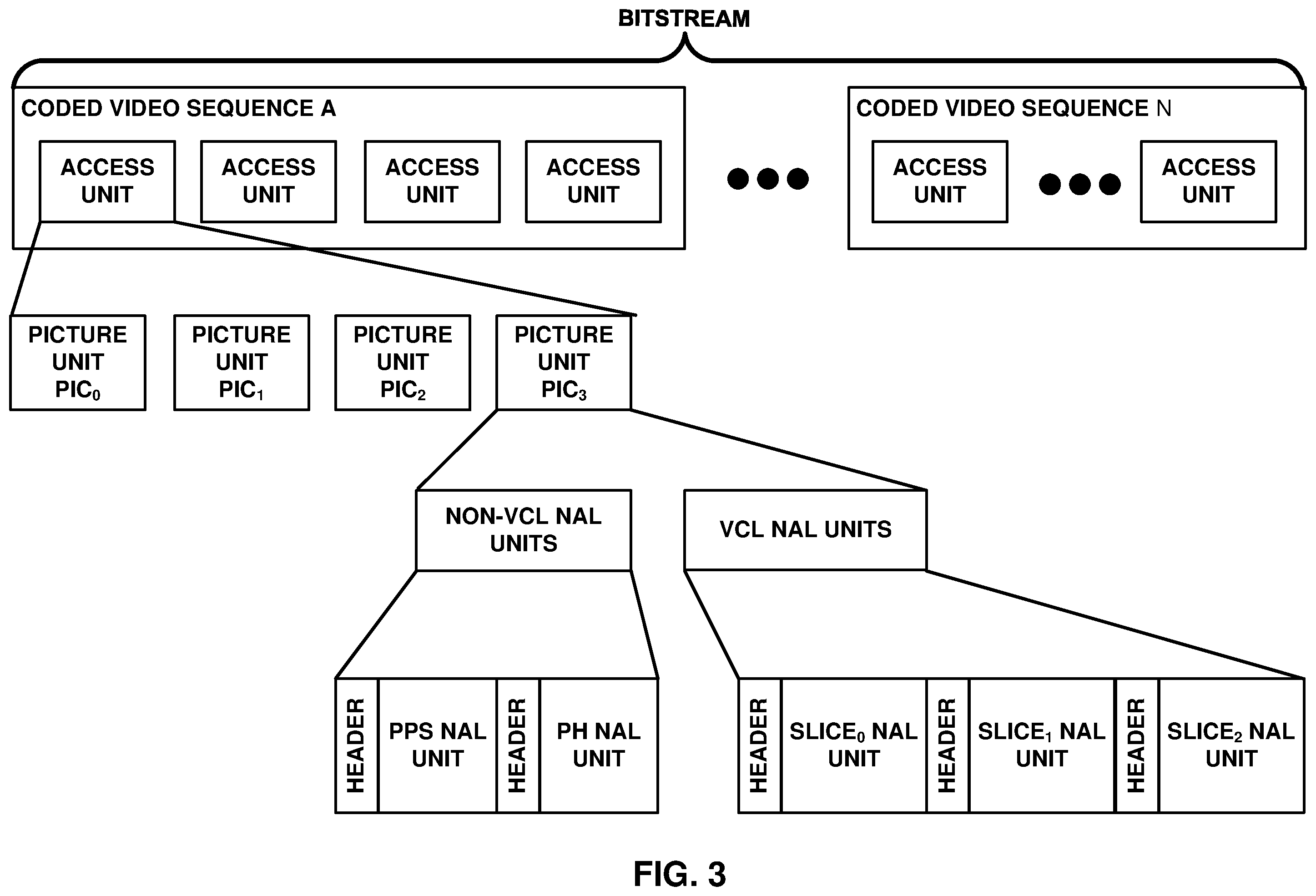 Patent US11818398 Figure 3 – Systems and methods for signaling video parameter information in video coding