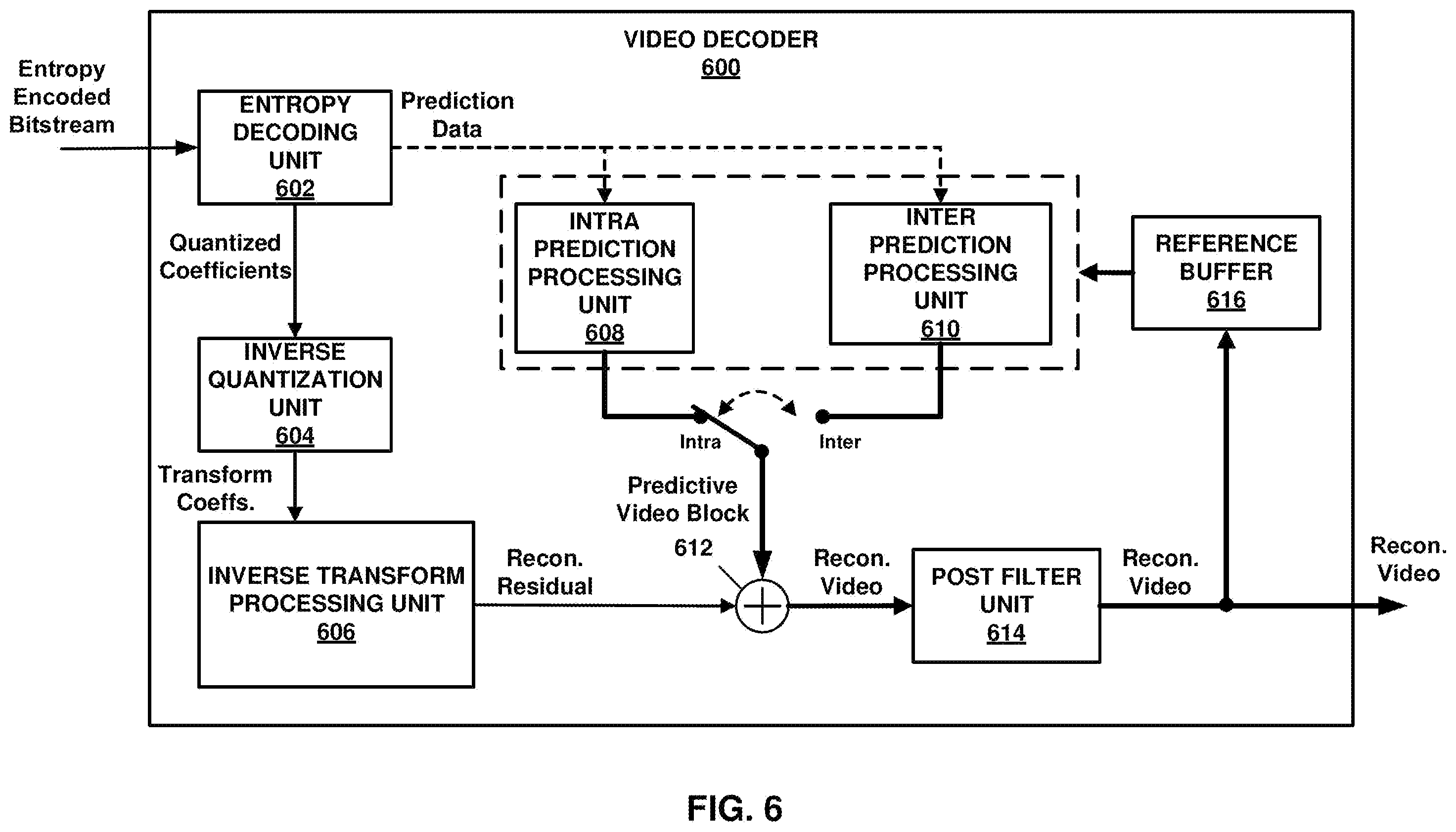 Patent US11818398 Figure 6 – Systems and methods for signaling video parameter information in video coding