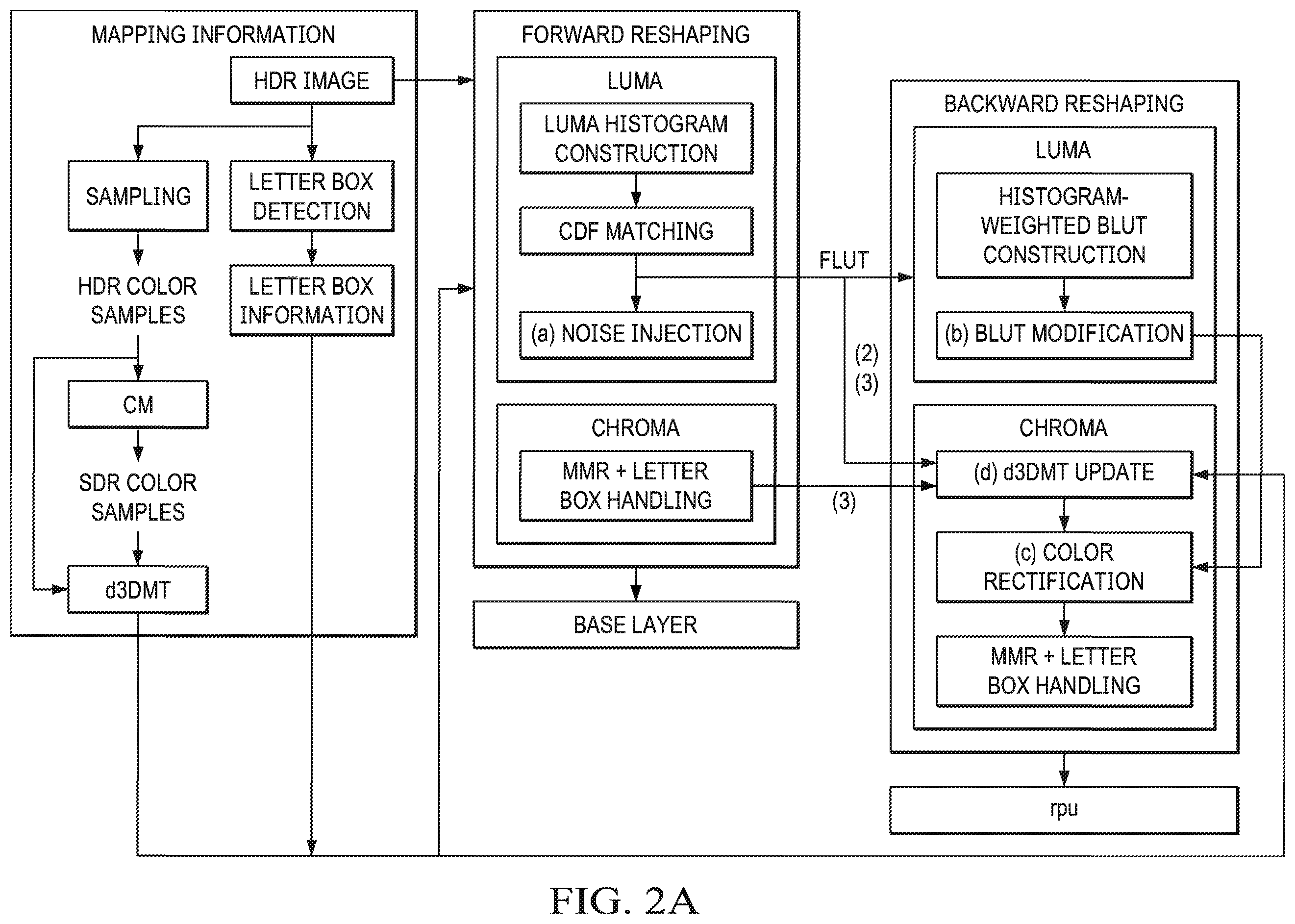Patent US11818400 Figure 2 – Adjustable trade-off between quality and computation complexity in video codecs