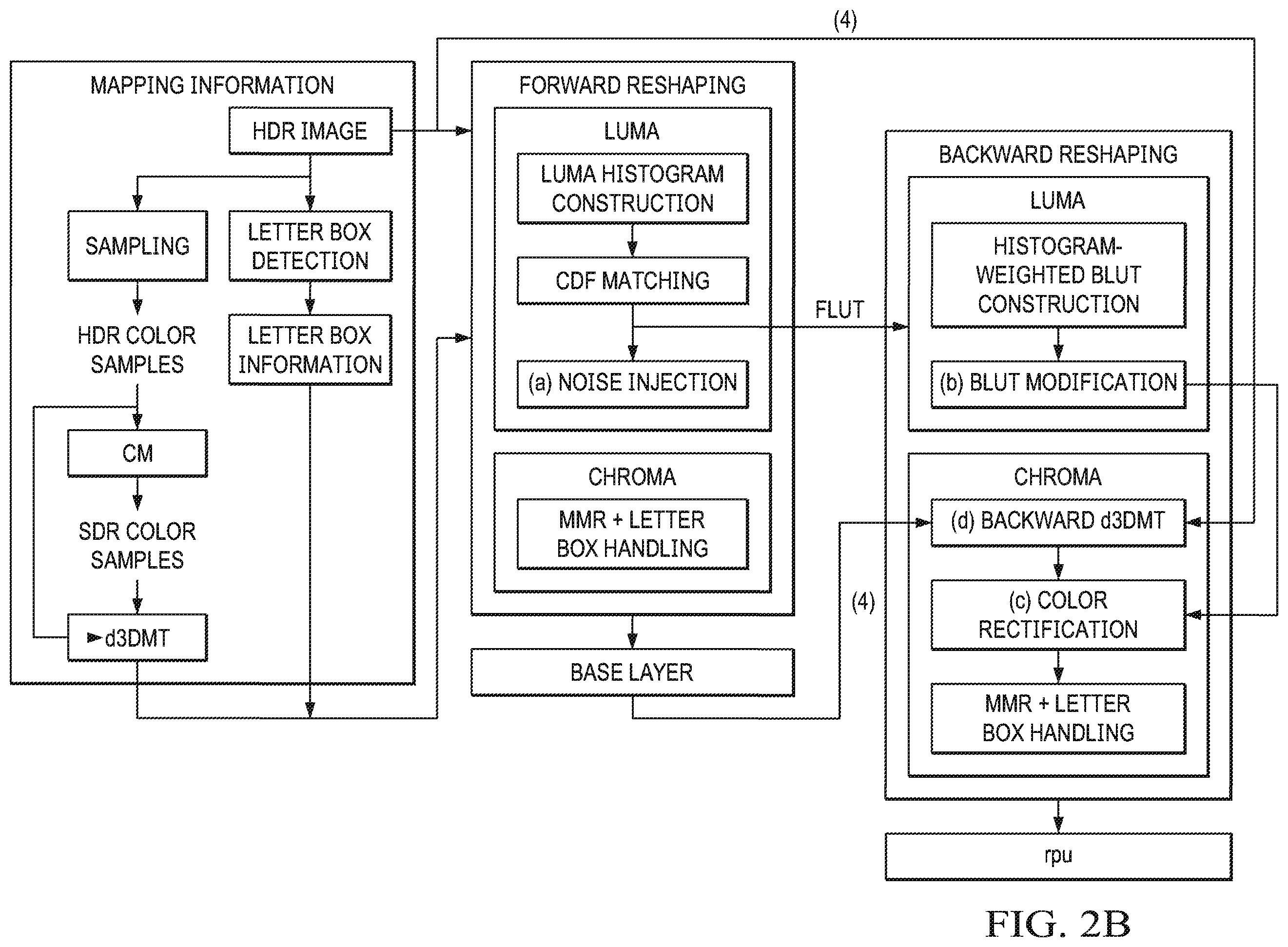 Patent US11818400 Figure 3 – Adjustable trade-off between quality and computation complexity in video codecs