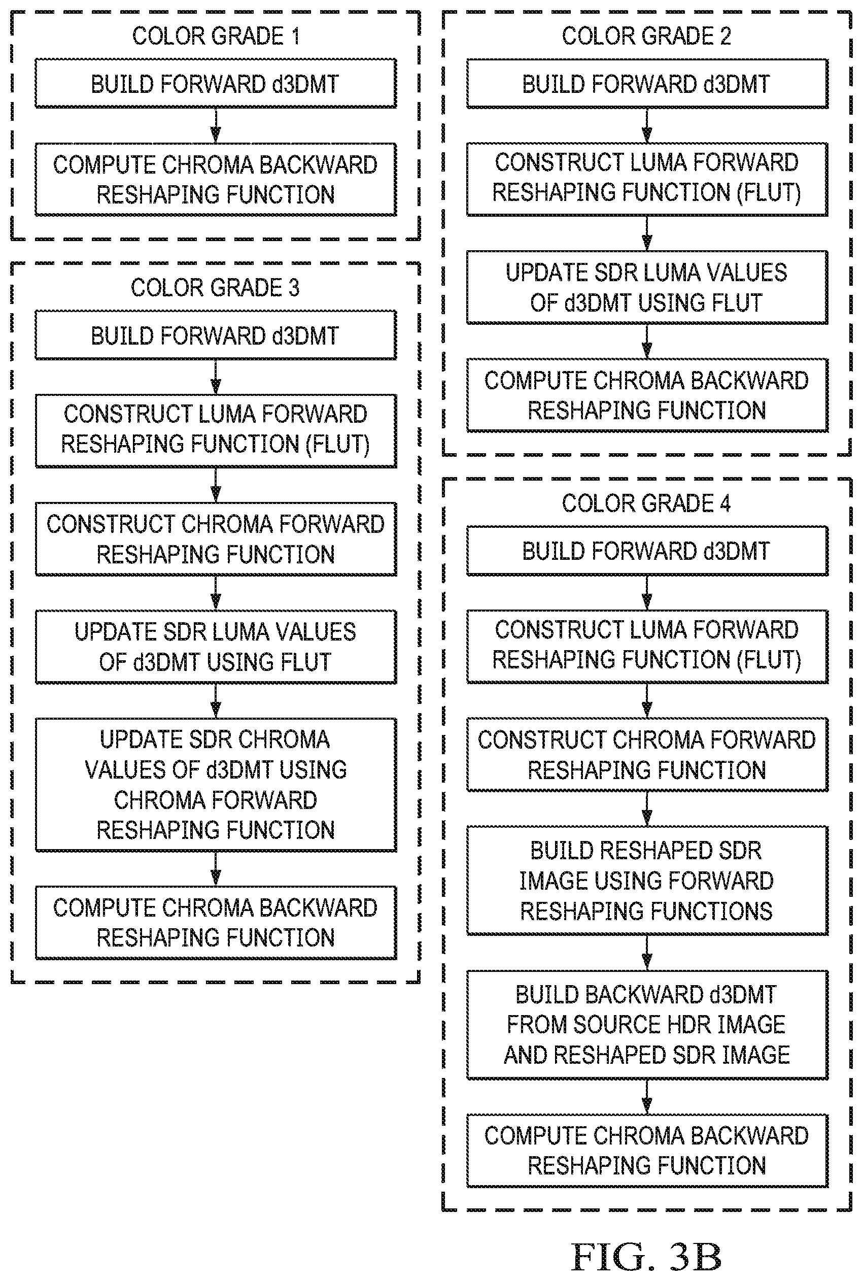 Patent US11818400 Figure 5 – Adjustable trade-off between quality and computation complexity in video codecs