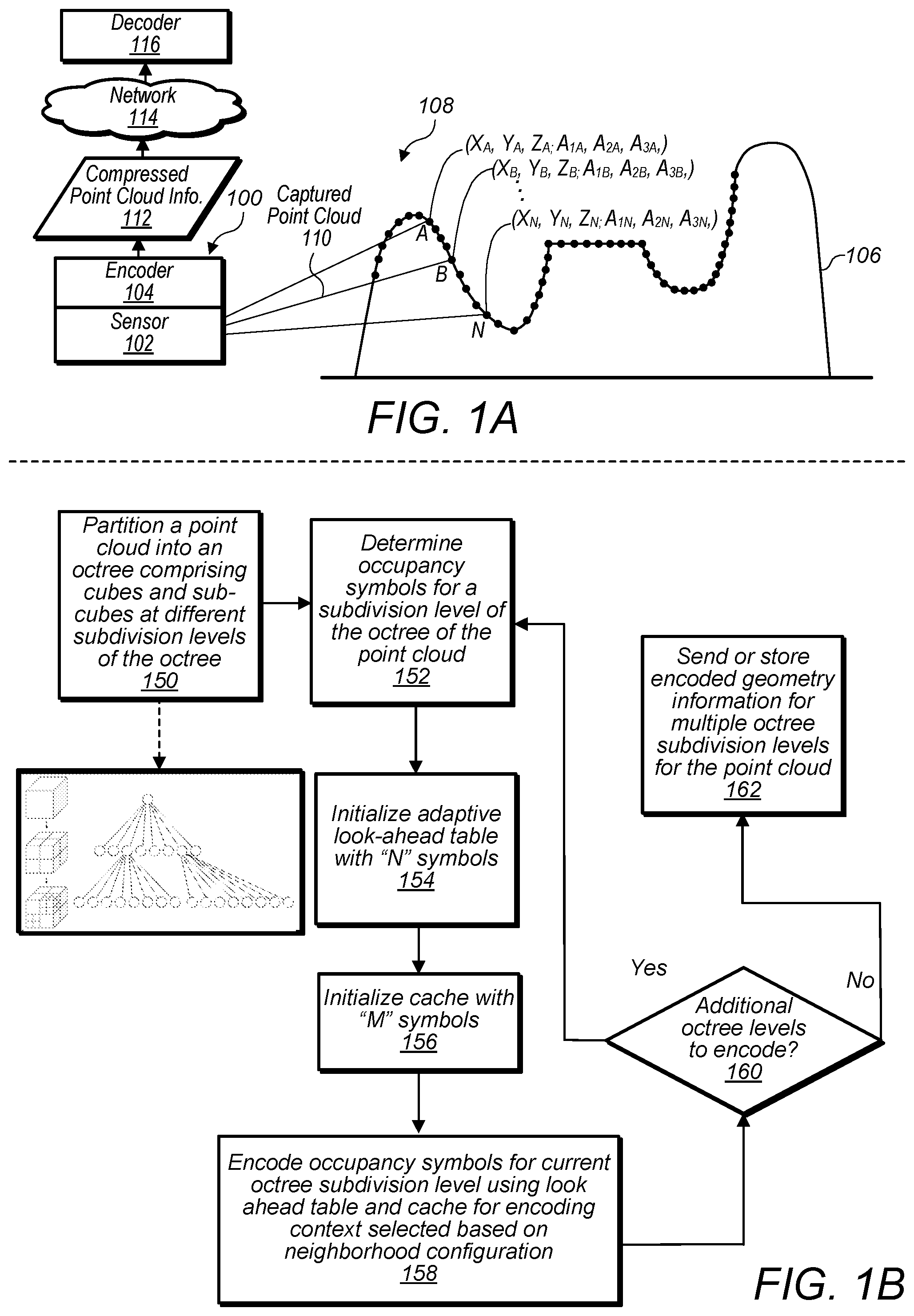 Patent US11818401 Figure 1 – Point cloud geometry compression using octrees and binary arithmetic encoding with adaptive look-up tables