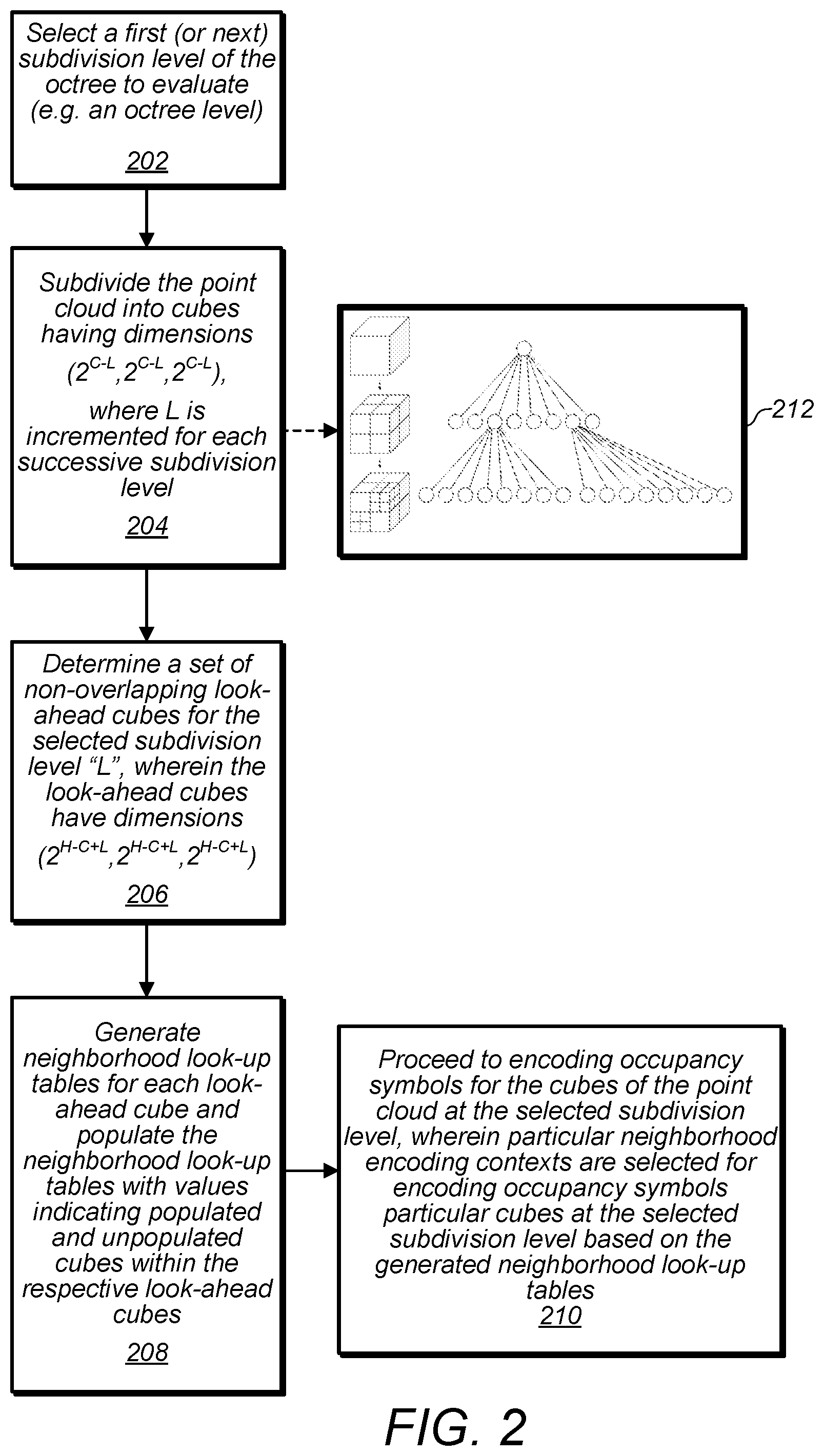 Patent US11818401 Figure 2 – Point cloud geometry compression using octrees and binary arithmetic encoding with adaptive look-up tables