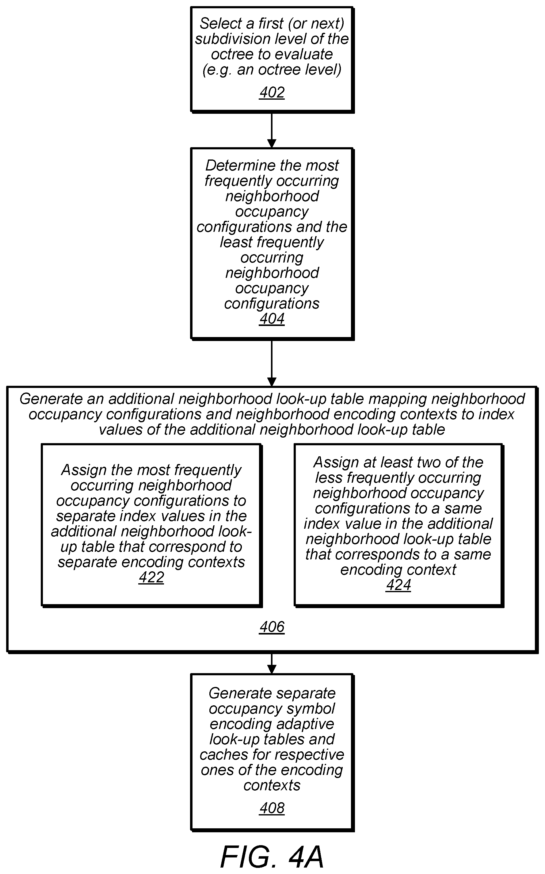 Patent US11818401 Figure 4 – Point cloud geometry compression using octrees and binary arithmetic encoding with adaptive look-up tables