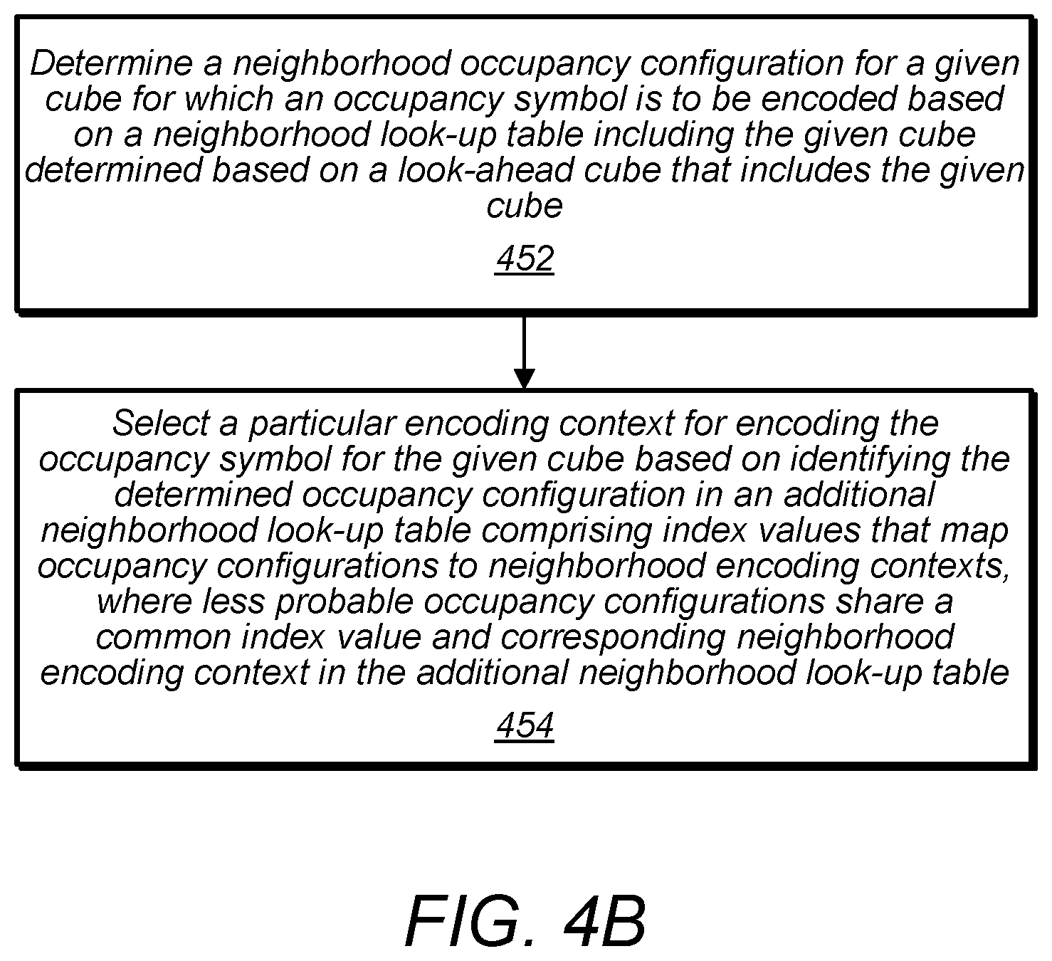 Patent US11818401 Figure 5 – Point cloud geometry compression using octrees and binary arithmetic encoding with adaptive look-up tables