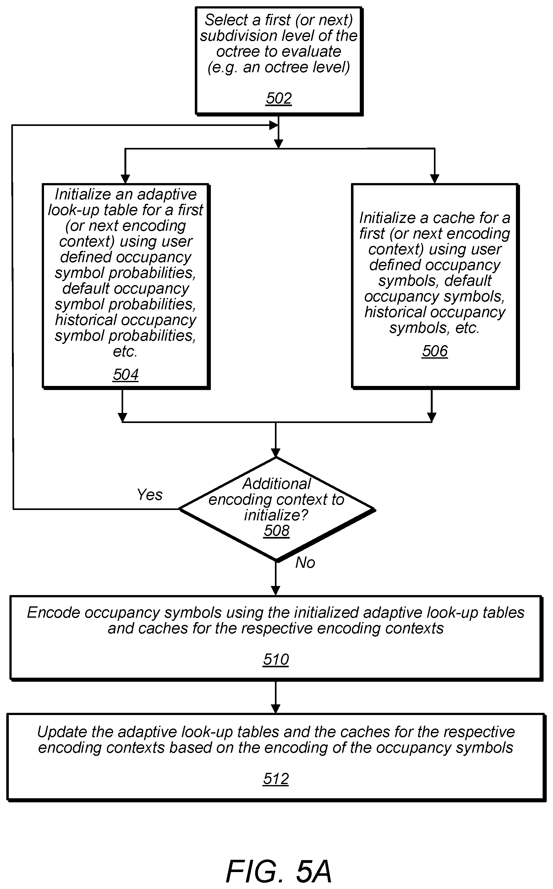 Patent US11818401 Figure 6 – Point cloud geometry compression using octrees and binary arithmetic encoding with adaptive look-up tables