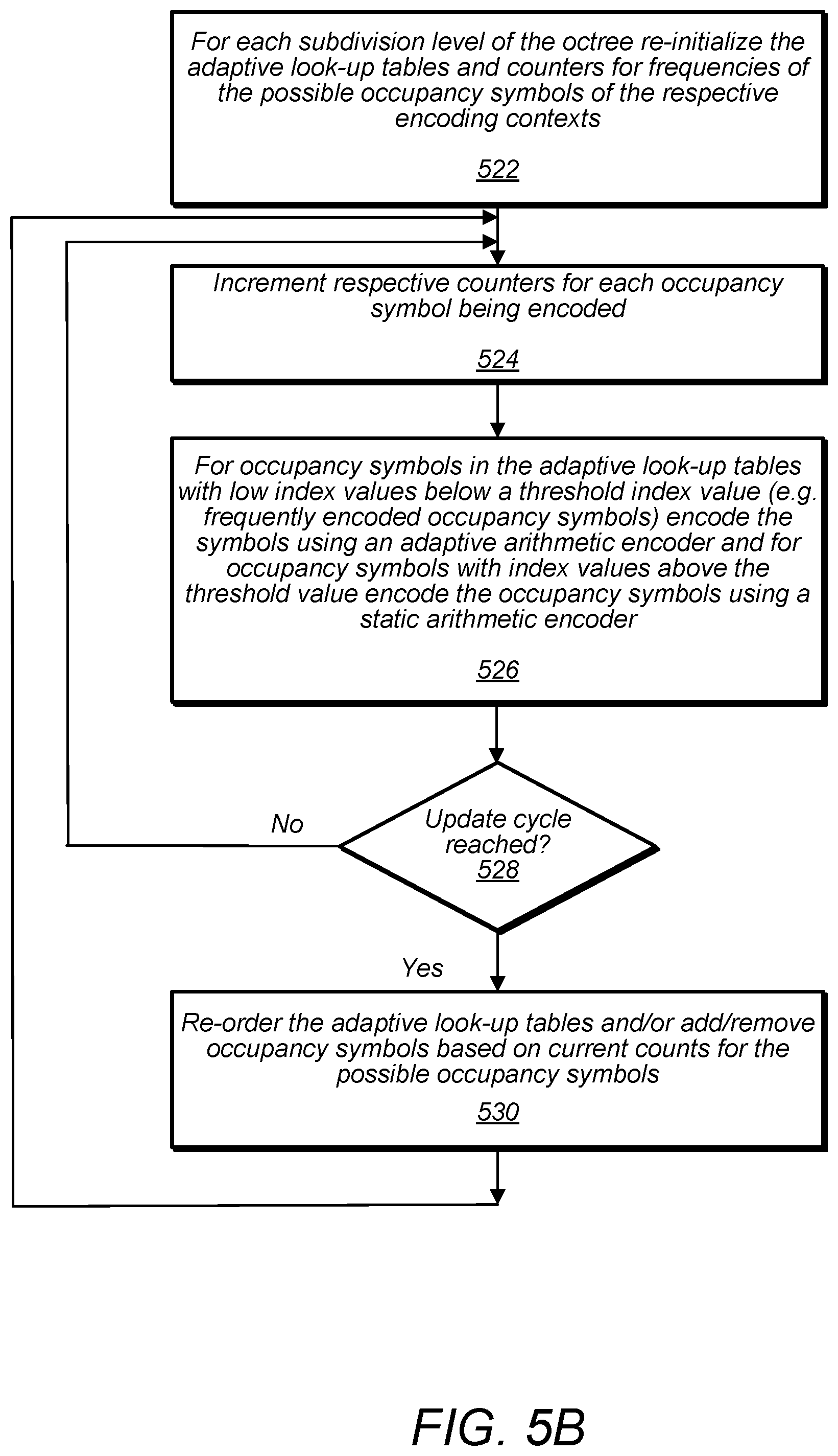 Patent US11818401 Figure 7 – Point cloud geometry compression using octrees and binary arithmetic encoding with adaptive look-up tables