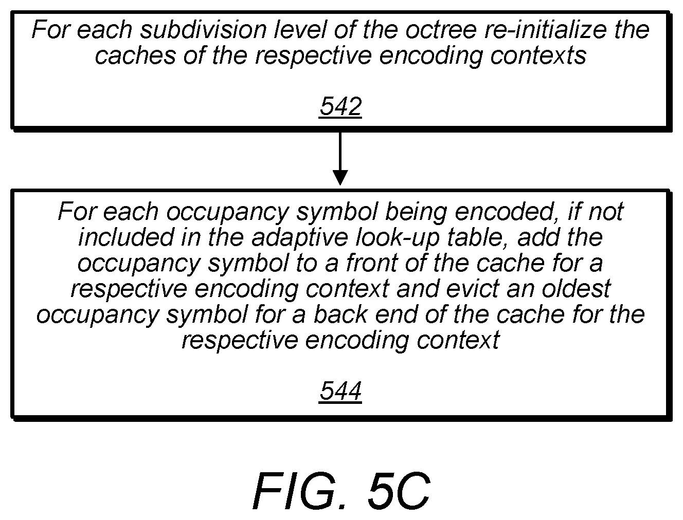 Patent US11818401 Figure 8 – Point cloud geometry compression using octrees and binary arithmetic encoding with adaptive look-up tables