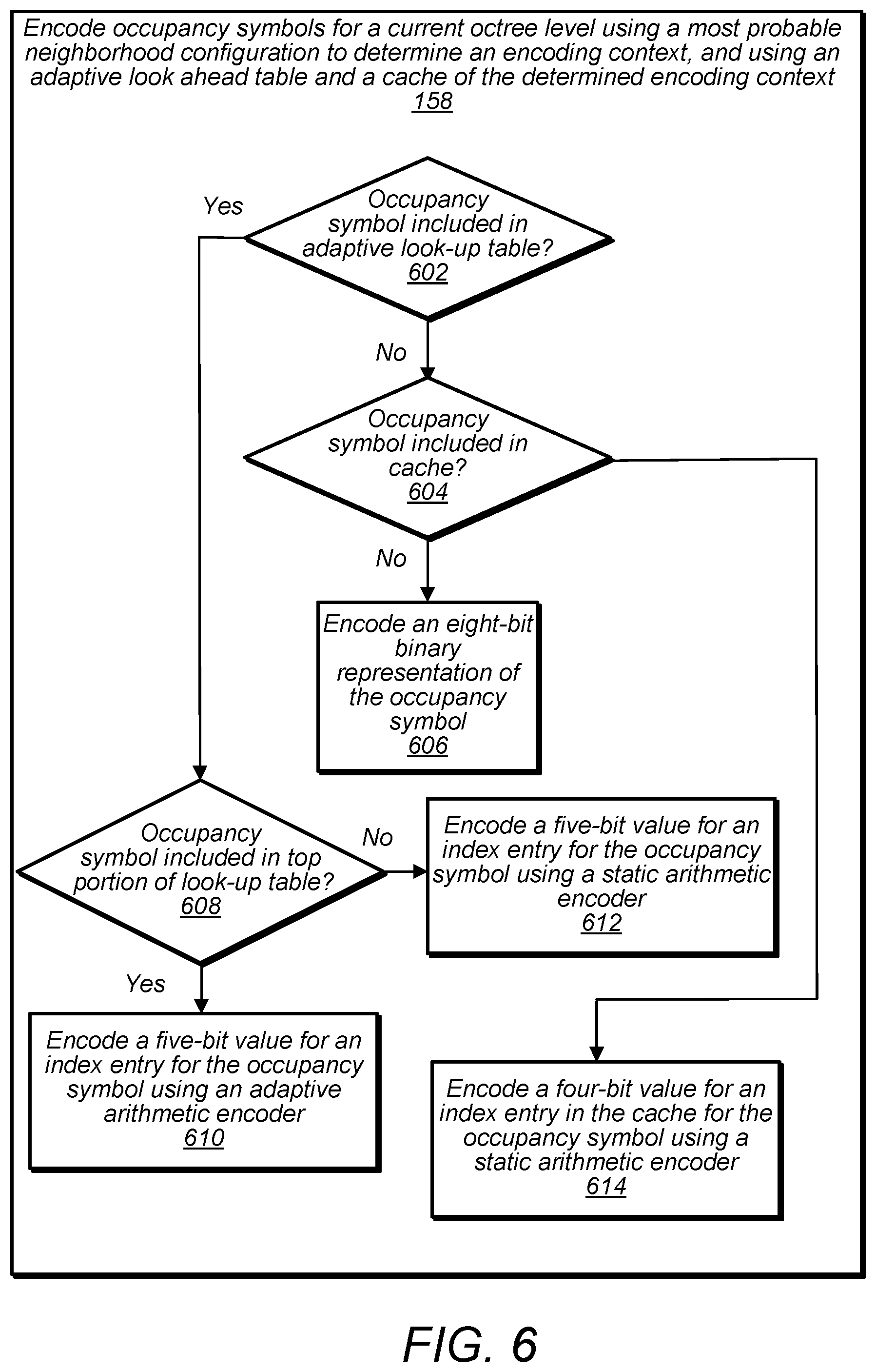 Patent US11818401 Figure 9 – Point cloud geometry compression using octrees and binary arithmetic encoding with adaptive look-up tables