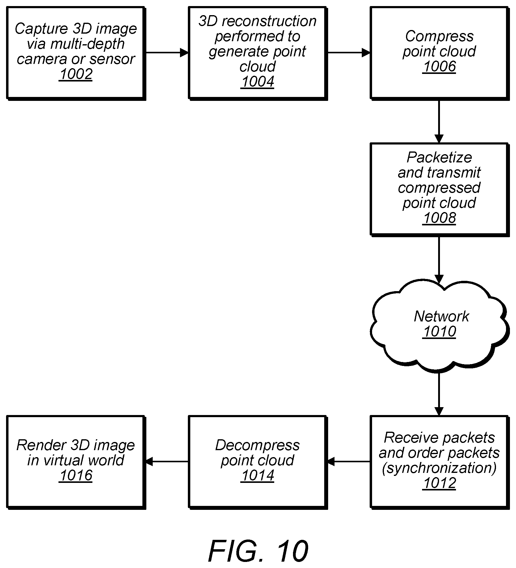 Patent US11818401 Figure 13 – Point cloud geometry compression using octrees and binary arithmetic encoding with adaptive look-up tables