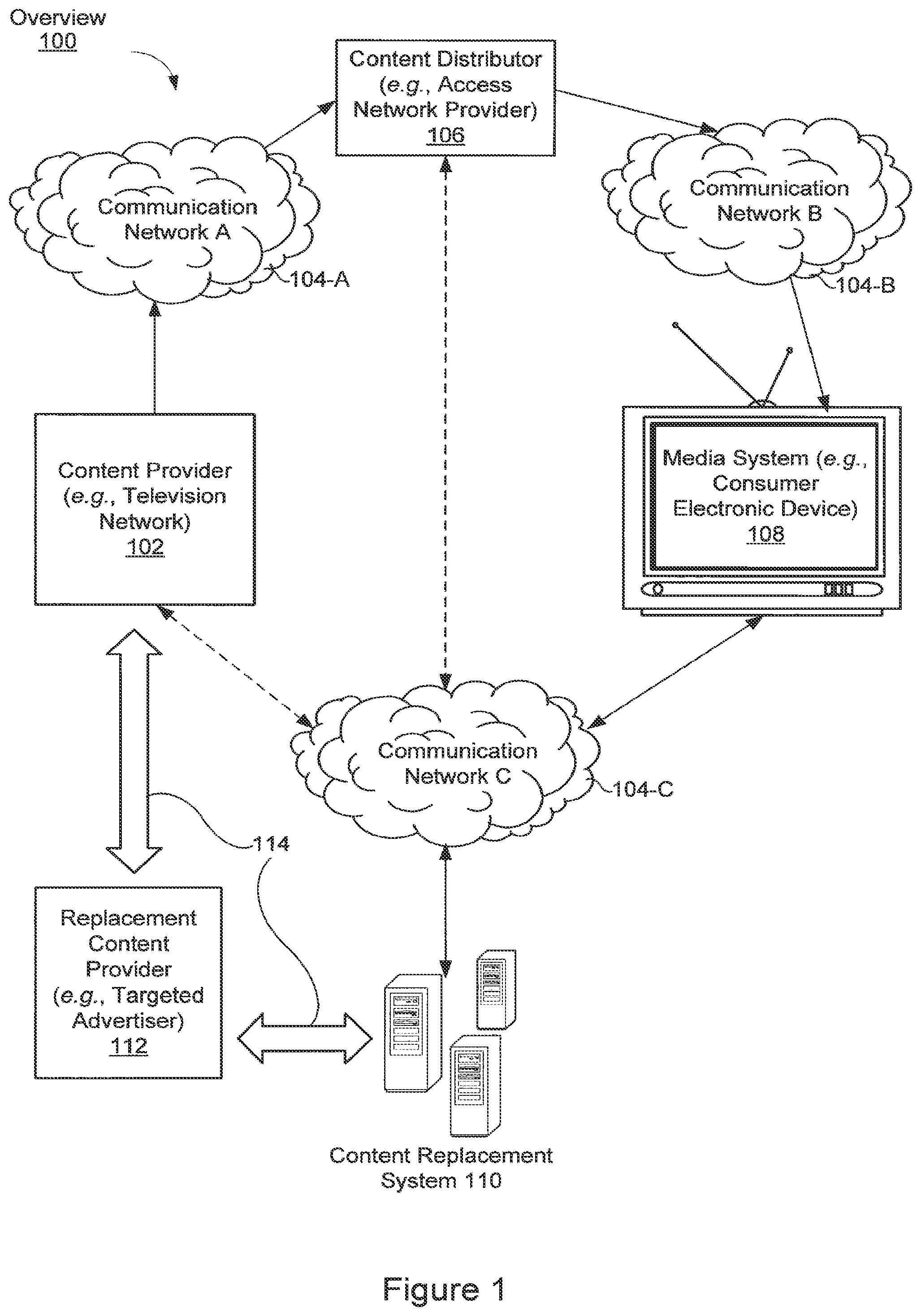 Patent US11818403 Figure 1 – Method and system for remotely controlling consumer electronic devices
