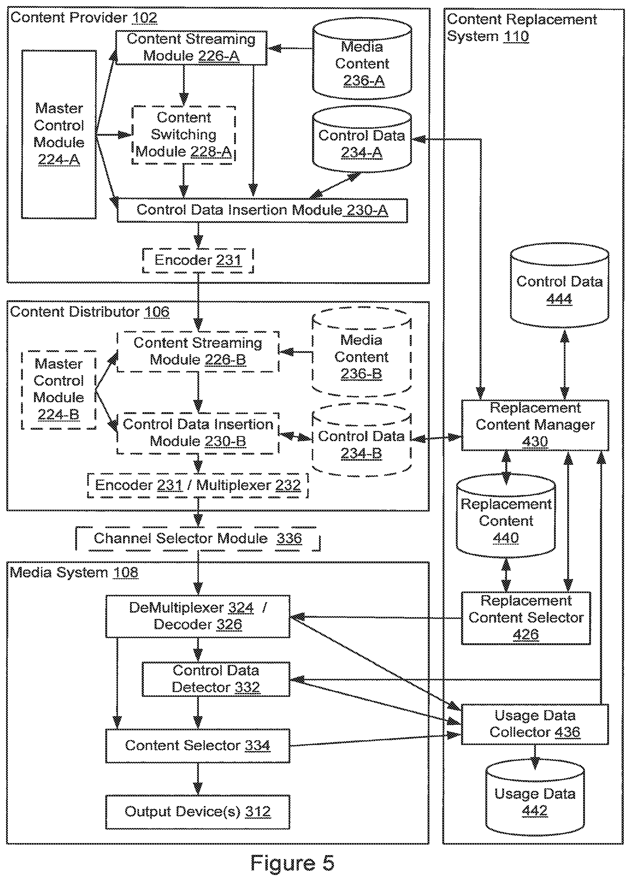 Patent US11818403 Figure 5 – Method and system for remotely controlling consumer electronic devices