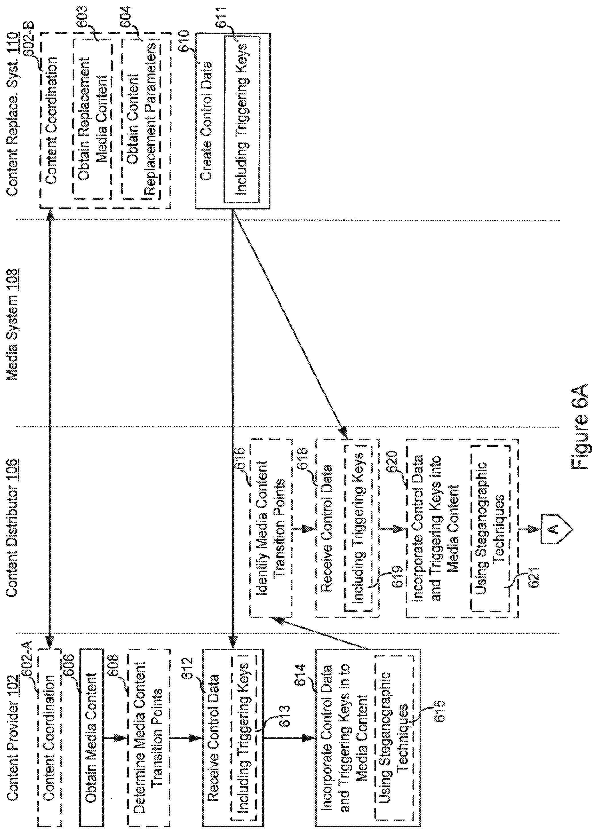 Patent US11818403 Figure 6 – Method and system for remotely controlling consumer electronic devices