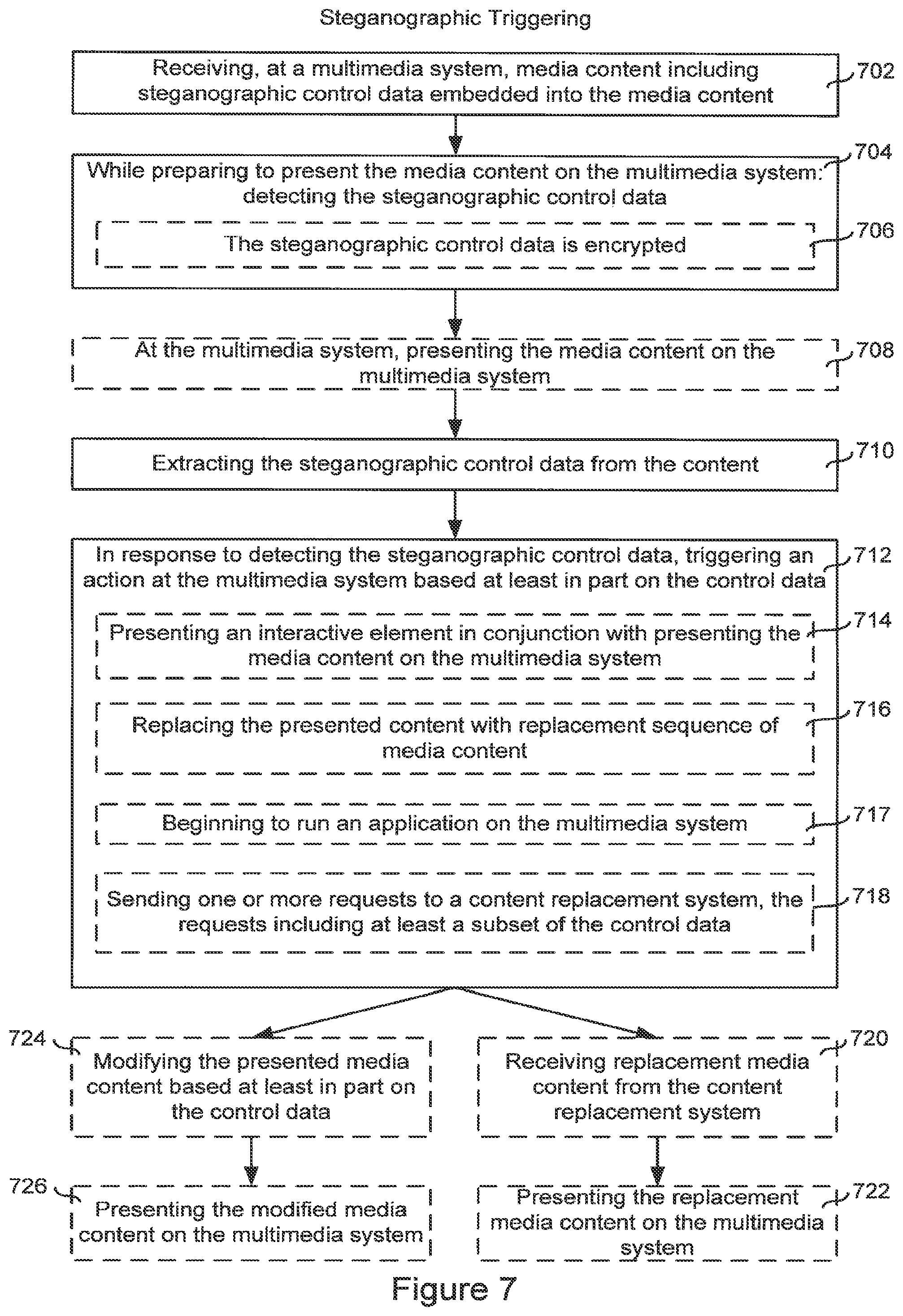 Patent US11818403 Figure 11 – Method and system for remotely controlling consumer electronic devices