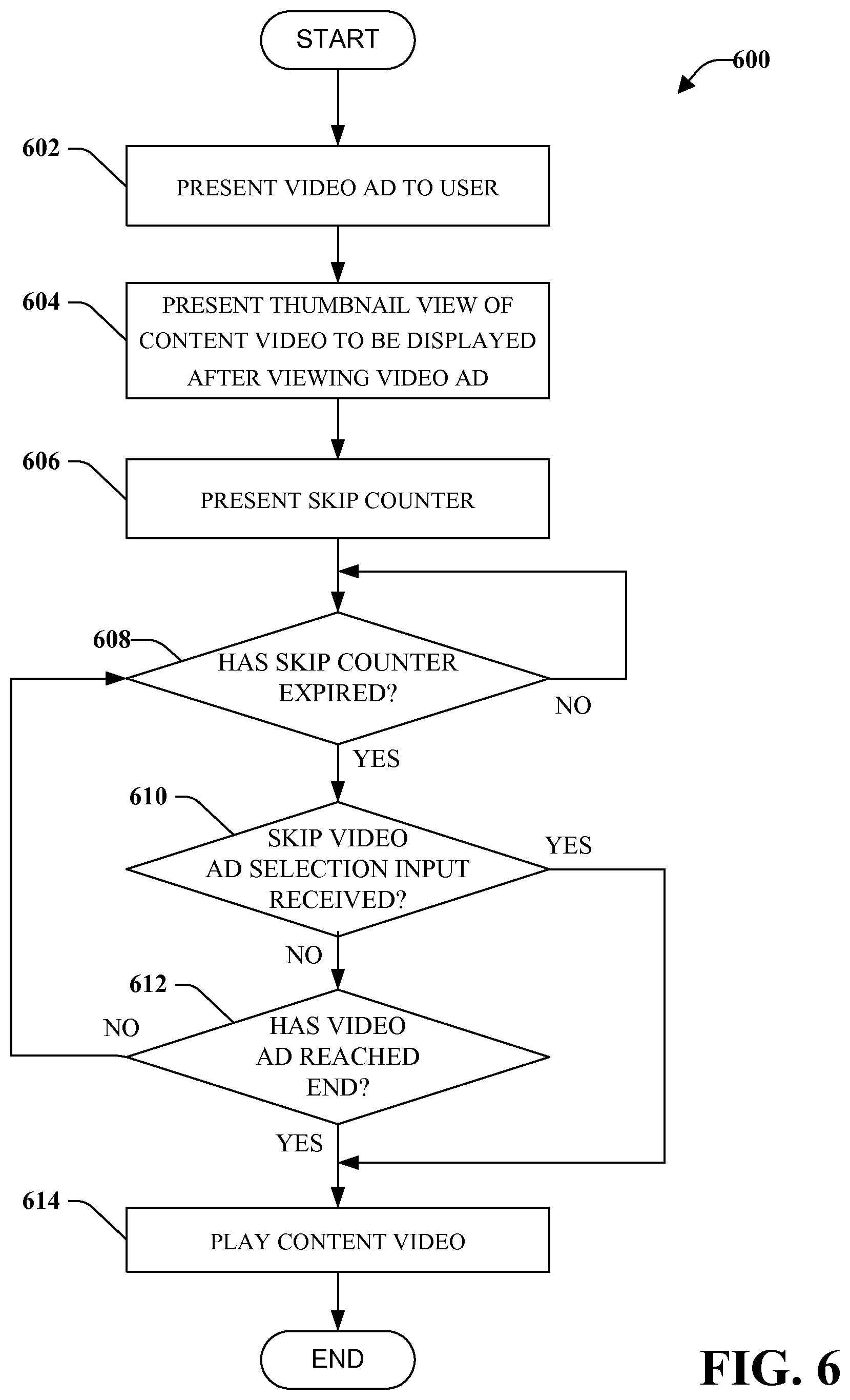 Patent US11818404 Figure 6 – Thumbnail of content video to provide context to ad video playback