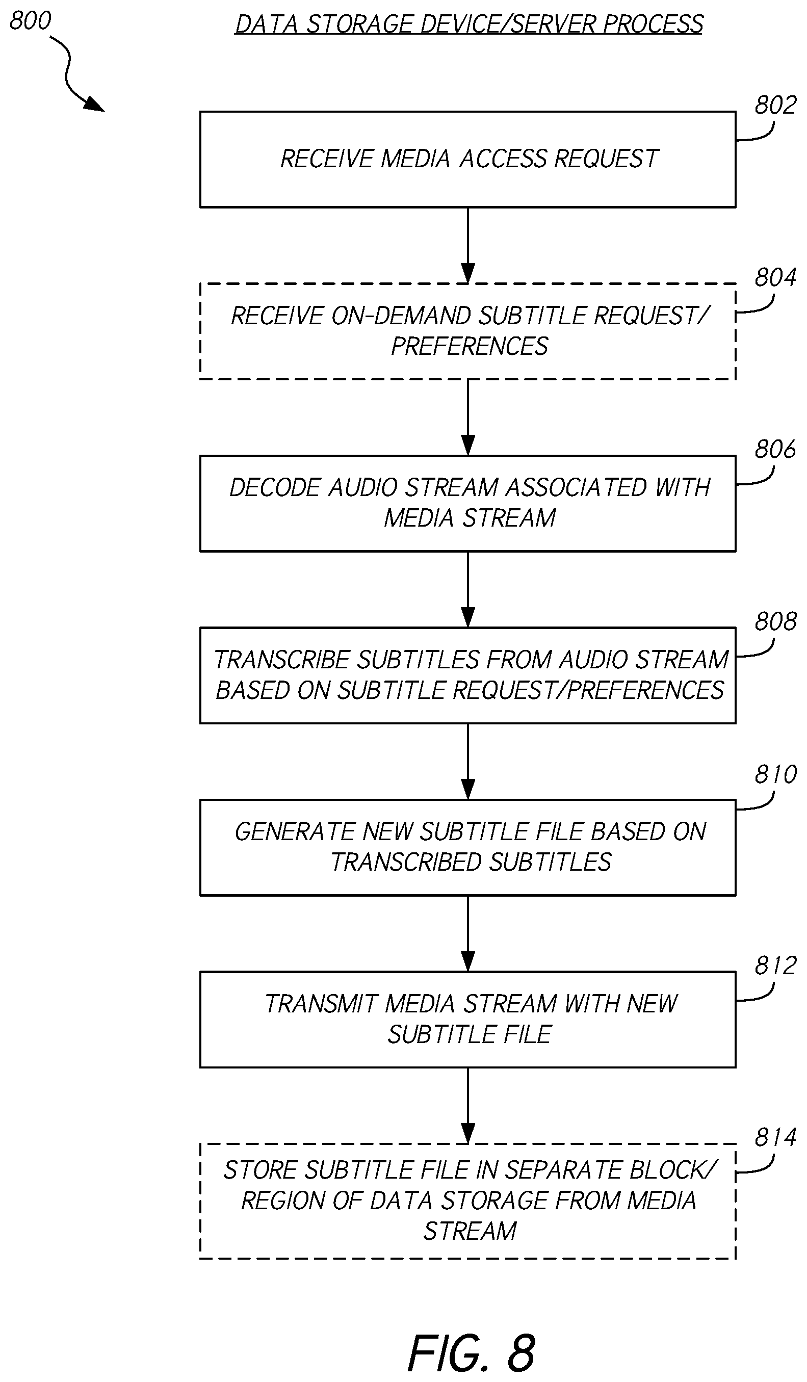 Patent US11818406 Figure 7 – Data storage server with on-demand media subtitles