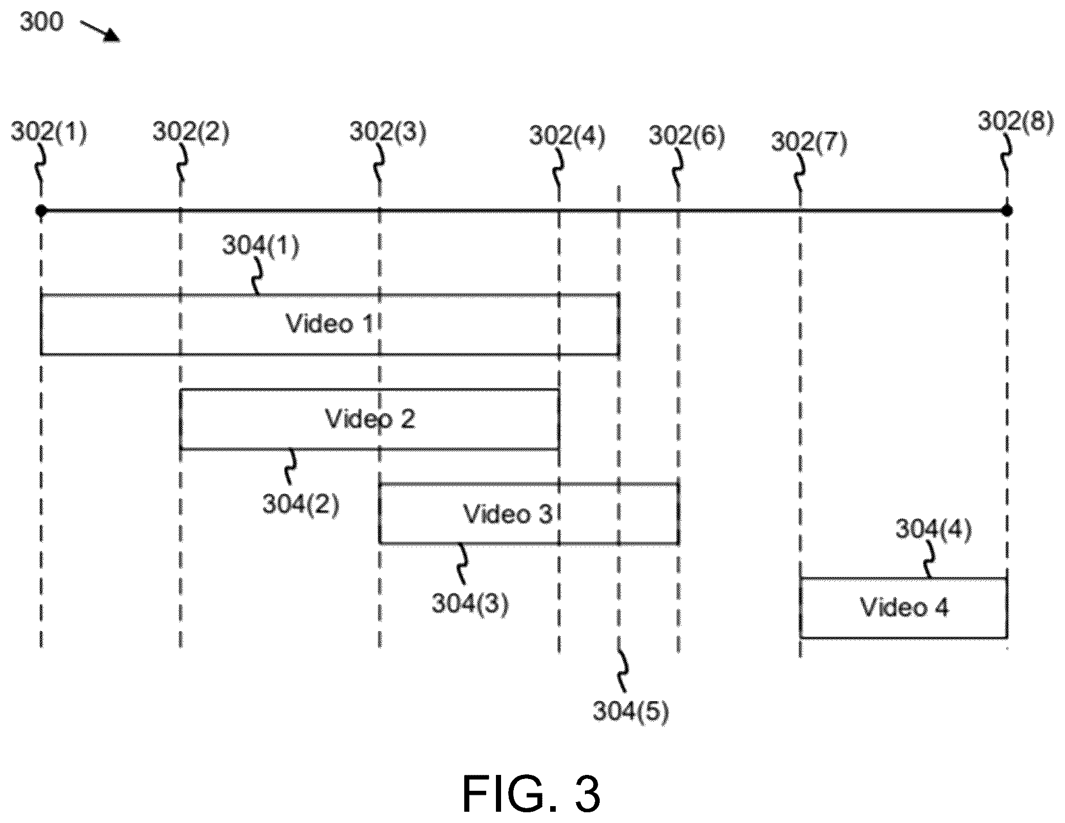 Patent US11818408 Figure 3 – Mechanism to automate the aggregation of independent videos for integration