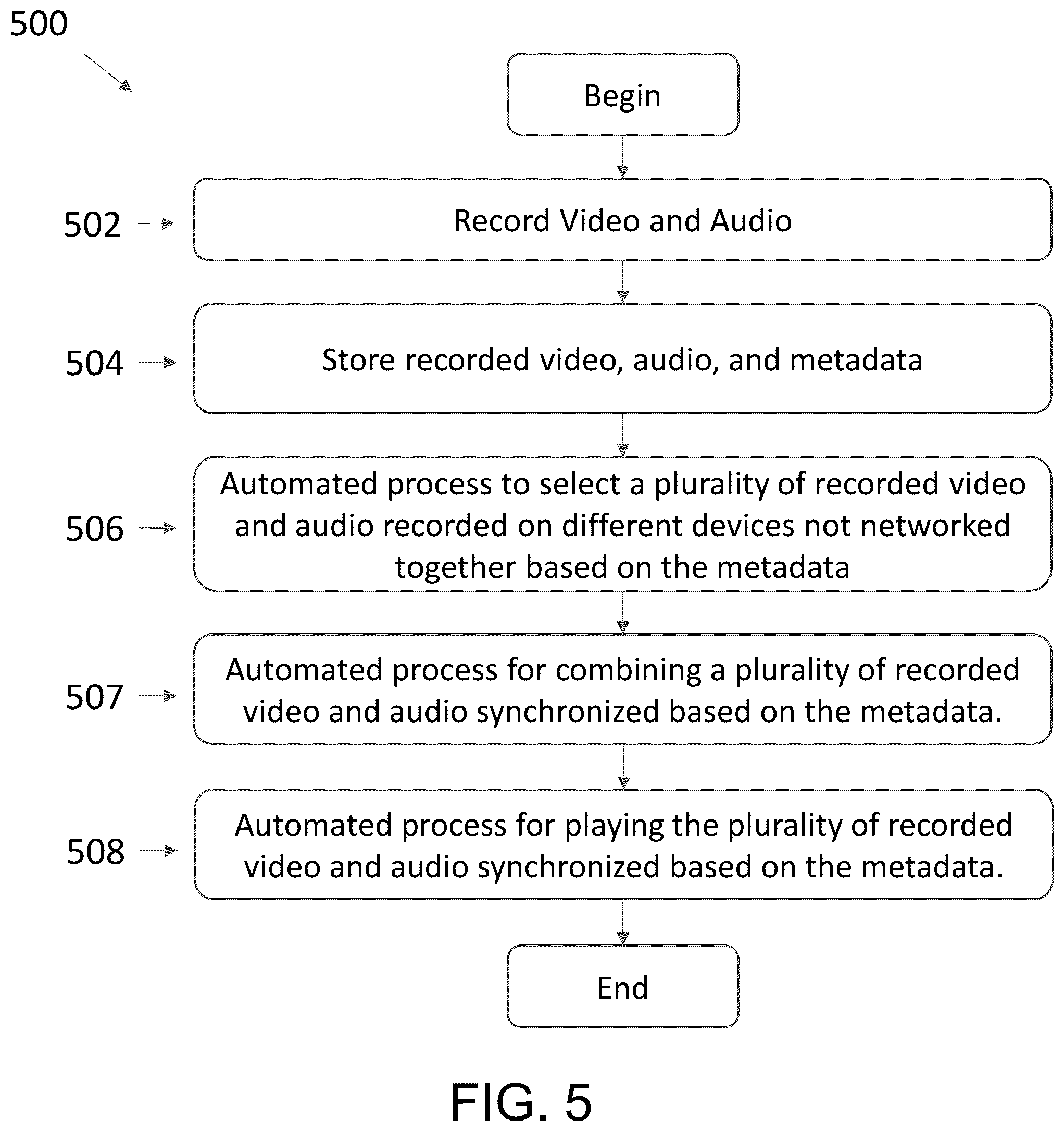 Patent US11818408 Figure 5 – Mechanism to automate the aggregation of independent videos for integration