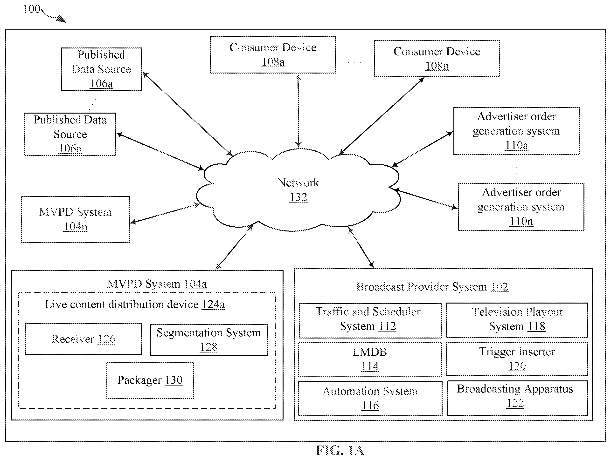 Patent US11818410 Figure 1 – Creation of channel to support legacy video-on-demand systems