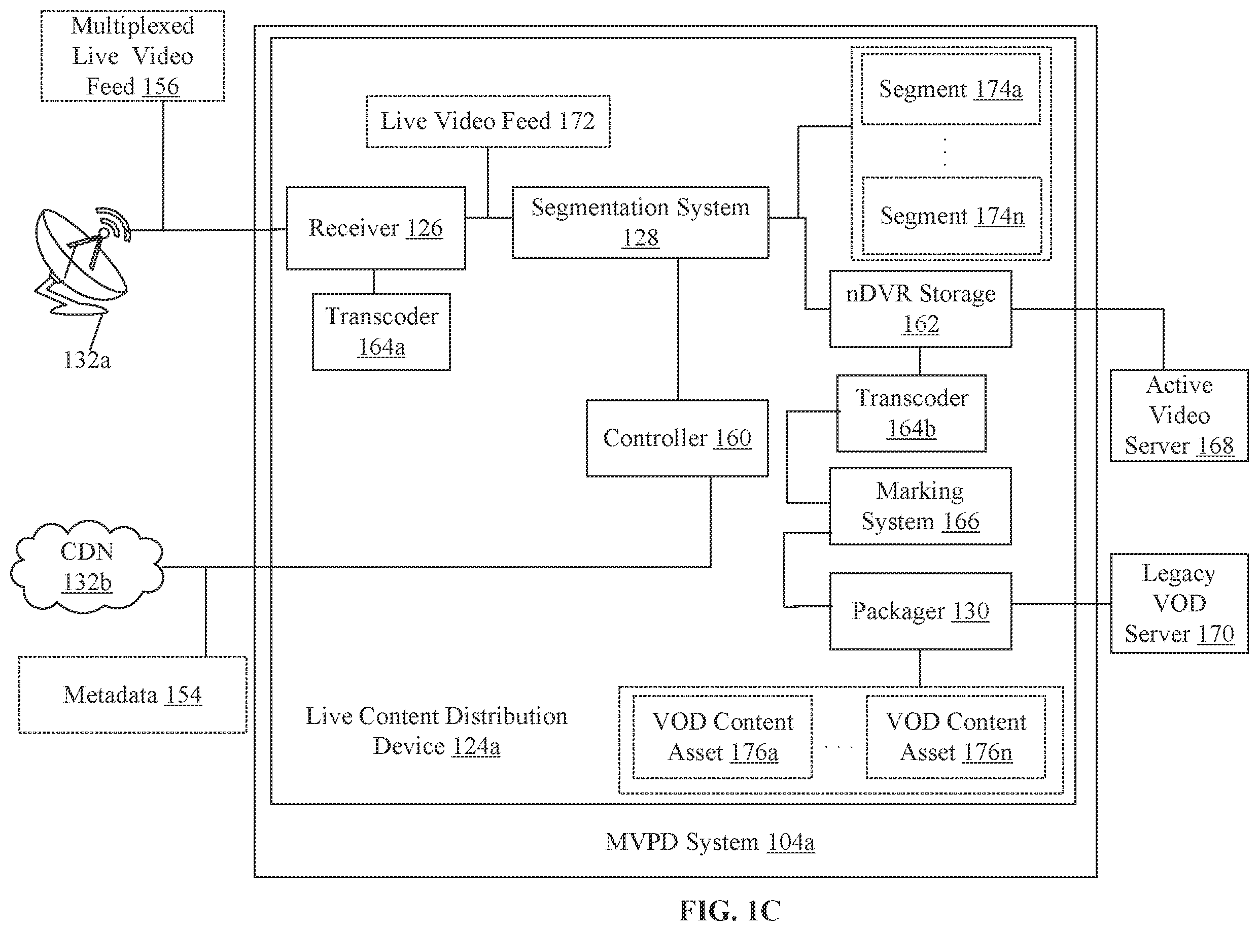 Patent US11818410 Figure 3 – Creation of channel to support legacy video-on-demand systems