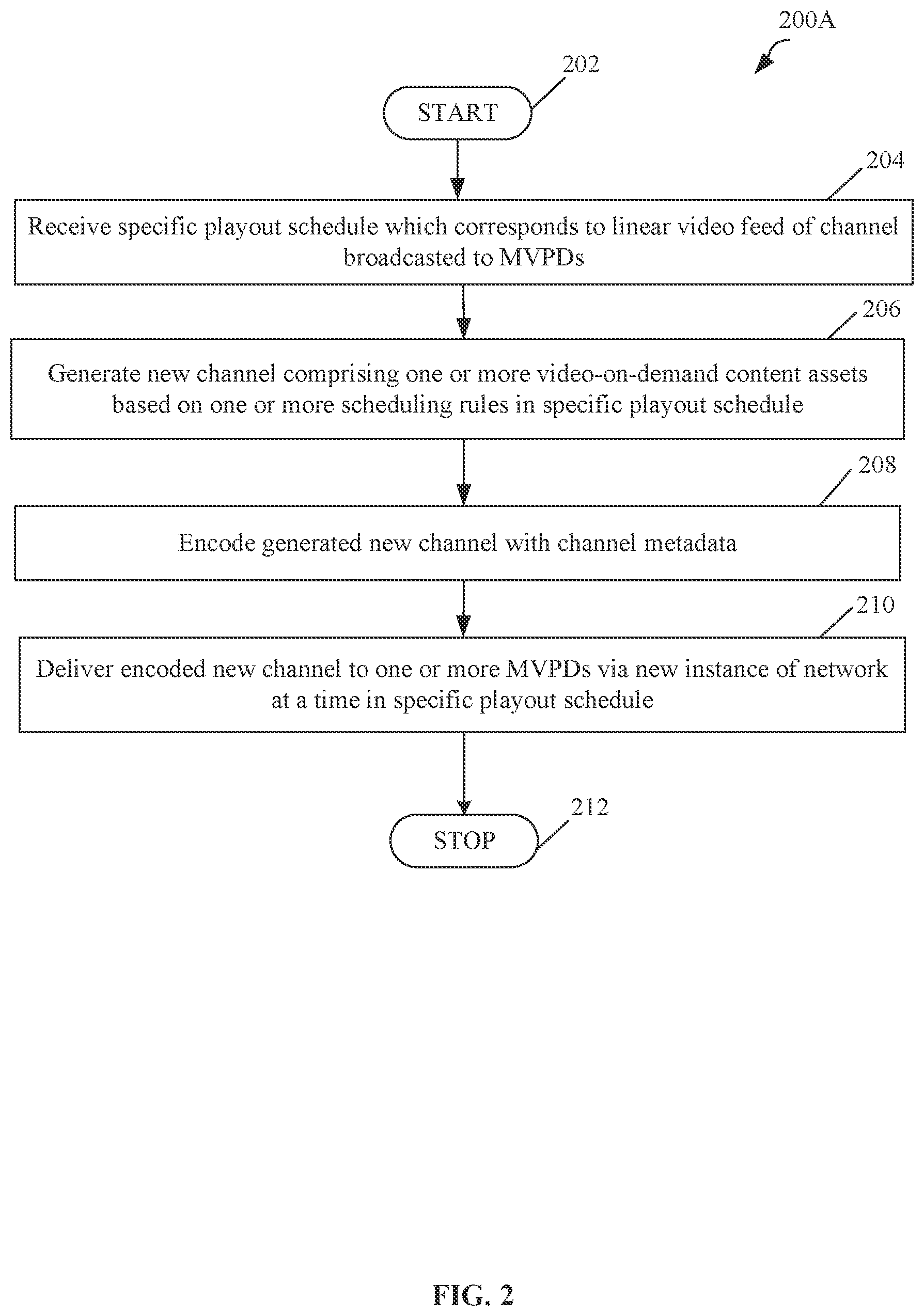 Patent US11818410 Figure 4 – Creation of channel to support legacy video-on-demand systems