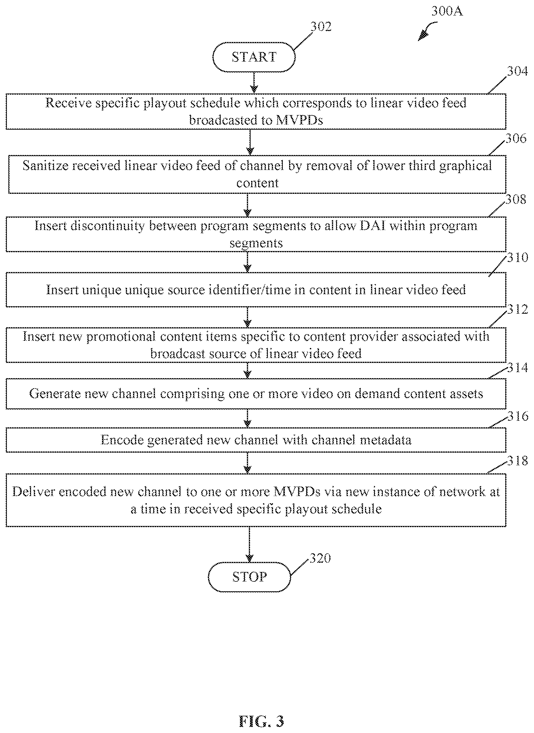 Patent US11818410 Figure 5 – Creation of channel to support legacy video-on-demand systems