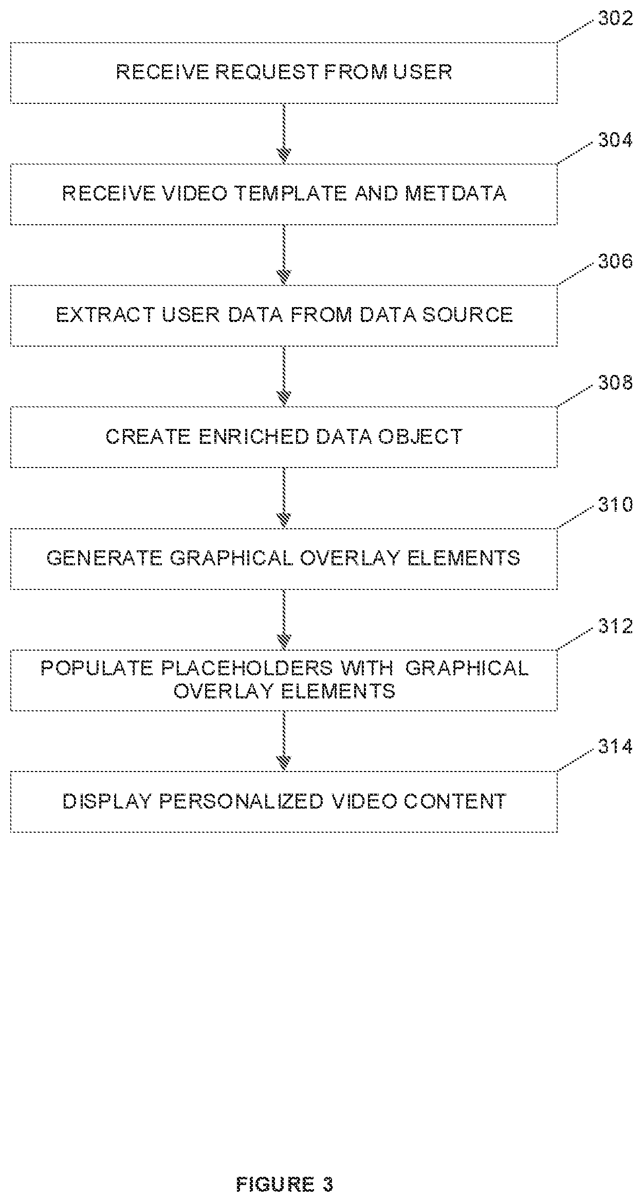 Patent US11818413 Figure 6 – System and method for dynamic generation of charts in a personalized video