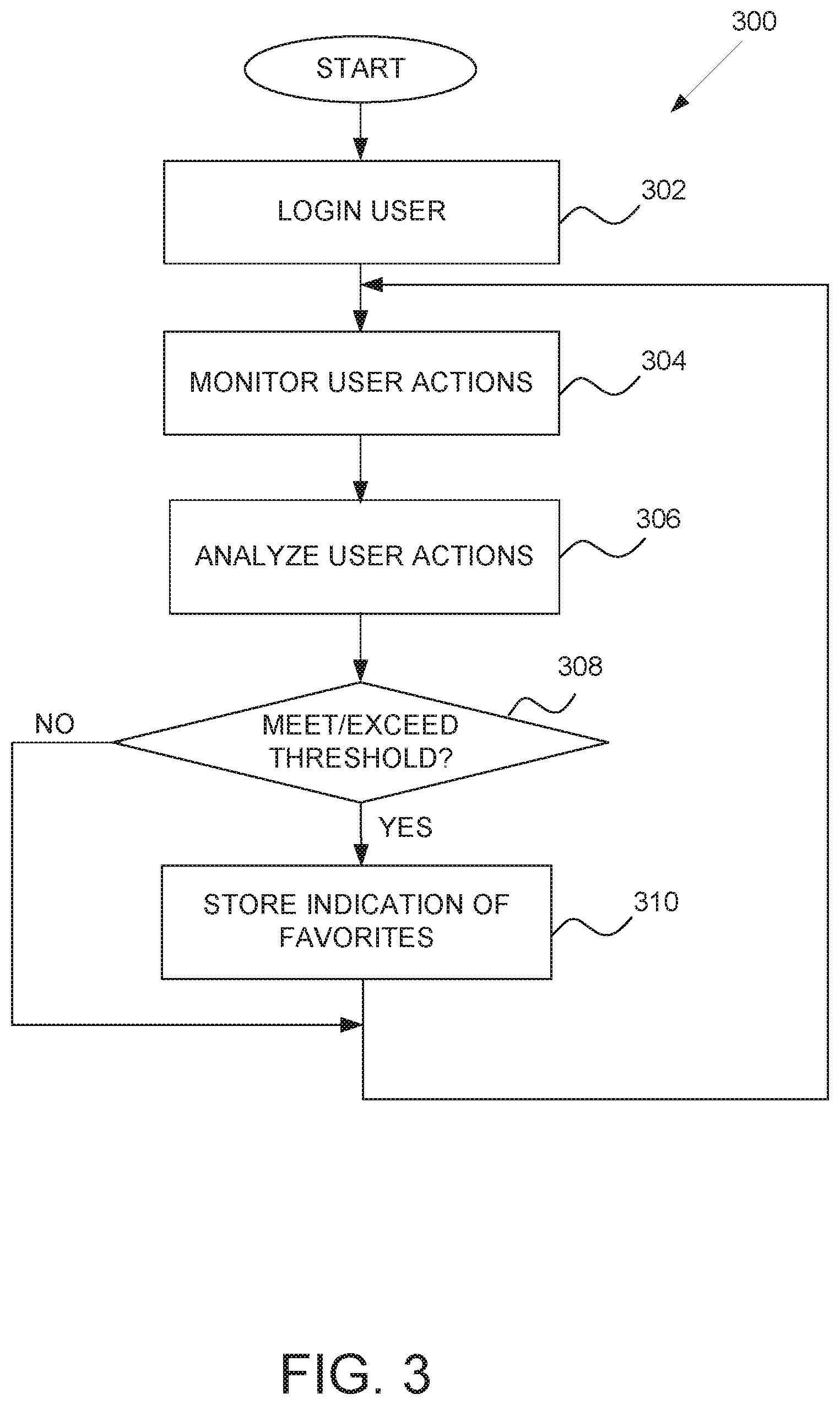 Patent US11818418 Figure 3 – Method and apparatus to create intuitive favorites for users