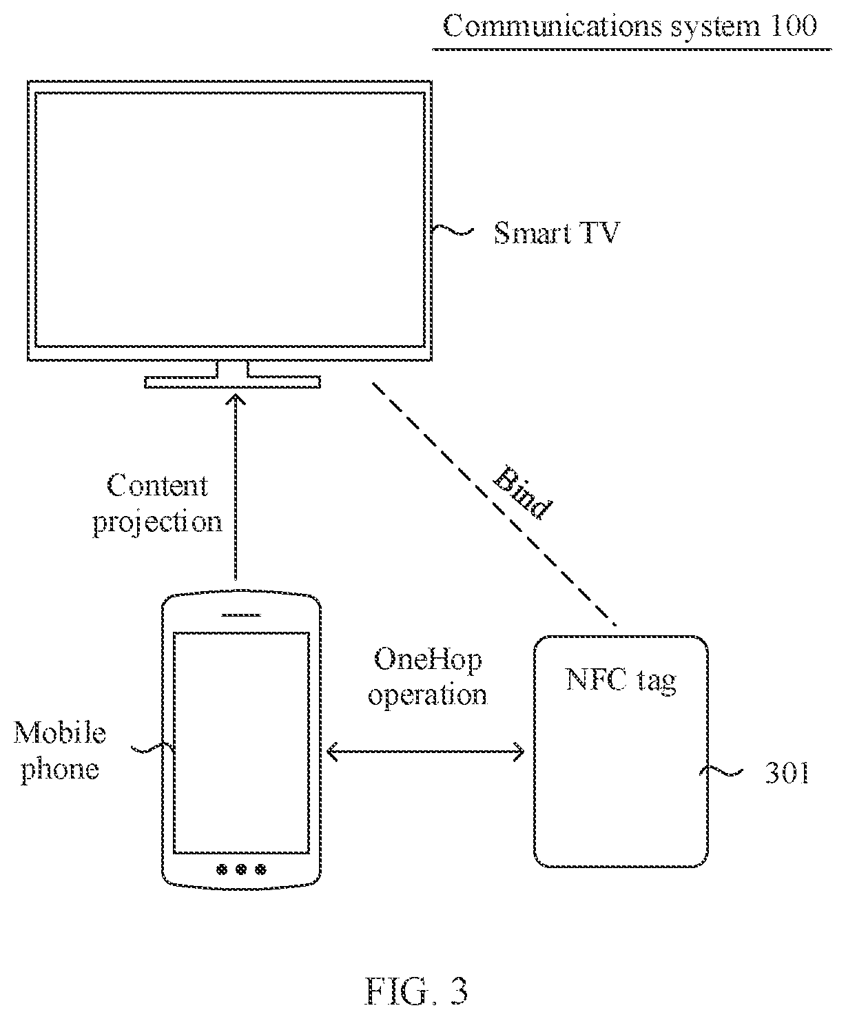Patent US11818420 Figure 2 – Cross-device content projection method and electronic device
