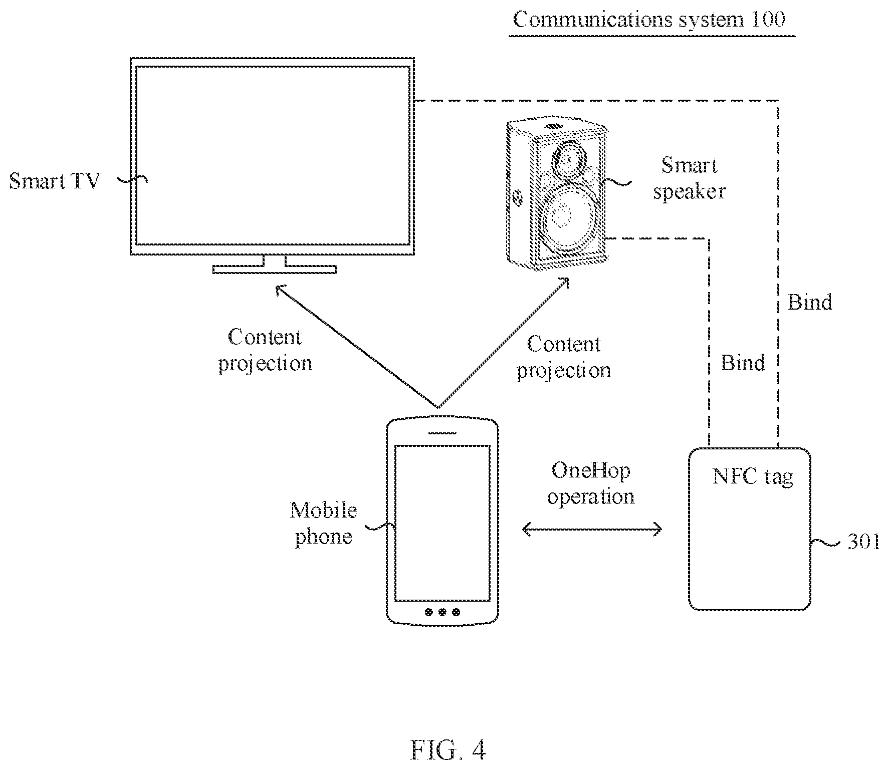 Patent US11818420 Figure 3 – Cross-device content projection method and electronic device