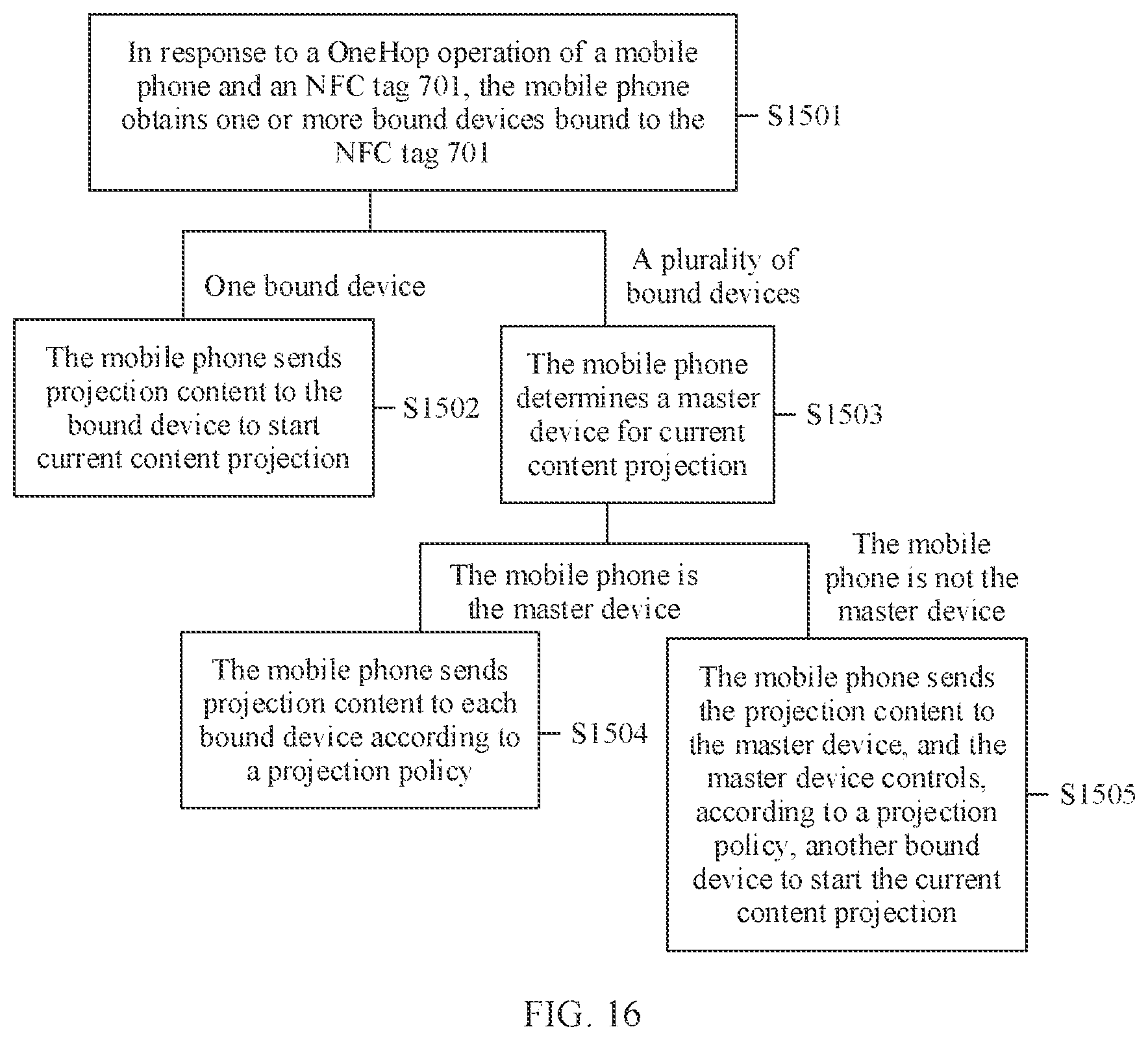 Patent US11818420 Figure 14 – Cross-device content projection method and electronic device