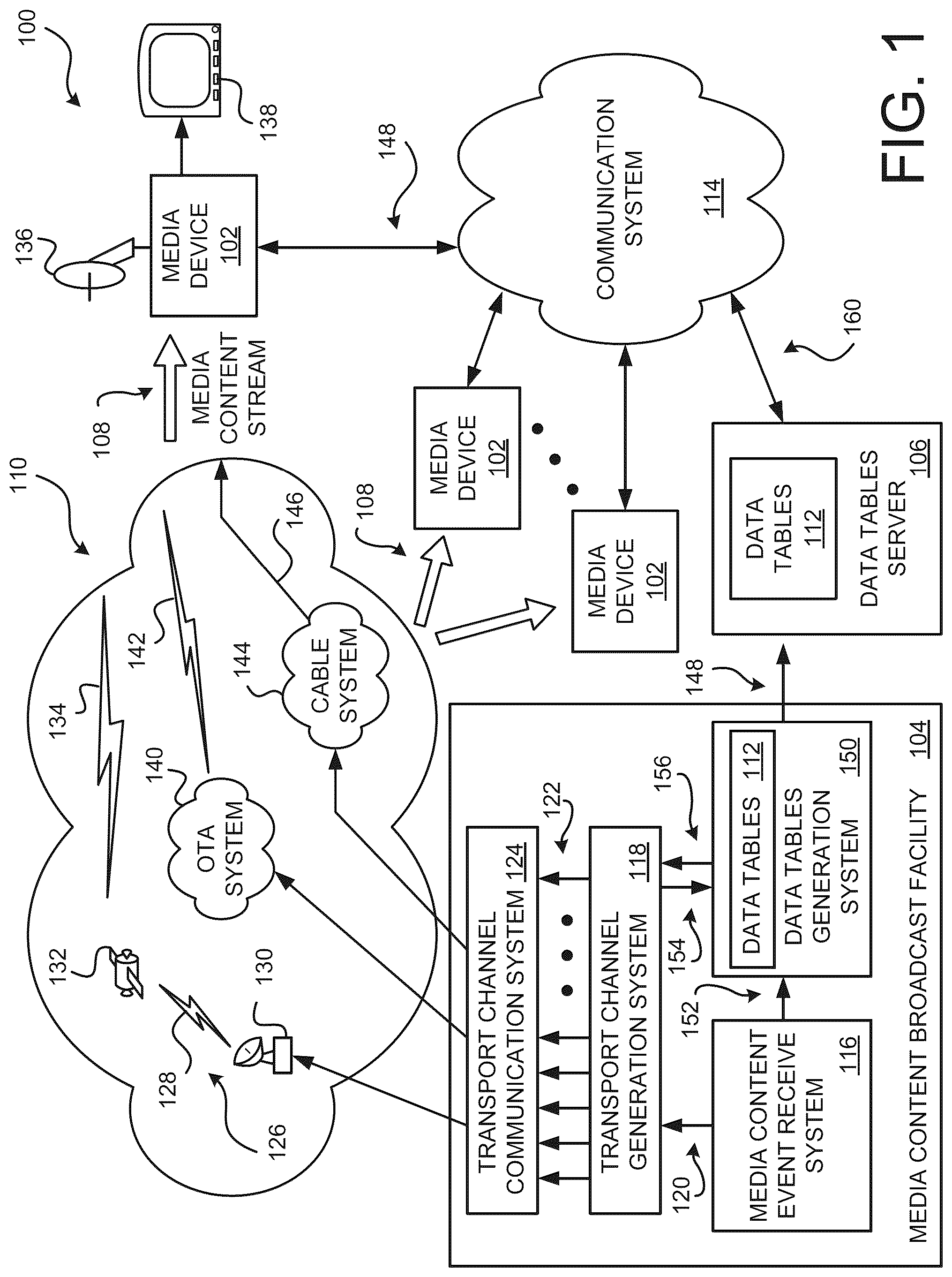 Patent US11818422 Figure 1 – Apparatus, systems and methods for reducing time required for a media content event channel change
